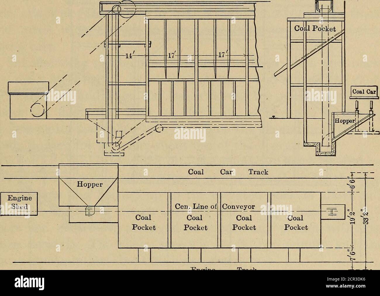 . Railroad structures and estimates . Fig. 225. Four-pocket Plant, Single Track, Wood Structure. — Fig. 226illustrates a four-pocket, single-track McHenry coaling plantwith weighing device to each pocket. Capacity 140 tons. Costcomplete S8000 to SQoOO. In the two and four pocket plants the coal car is spotted overthe hopper and dumped, the coal running by gravity into theboot, where it is hoisted by endless chain and bucket method tothe pockets above. On the upper horizontal run the coal isscraped along the conveyor. Gates are provided to each pocket MECHANICAL PLANTS. 479 so that the coal may Stock Photo