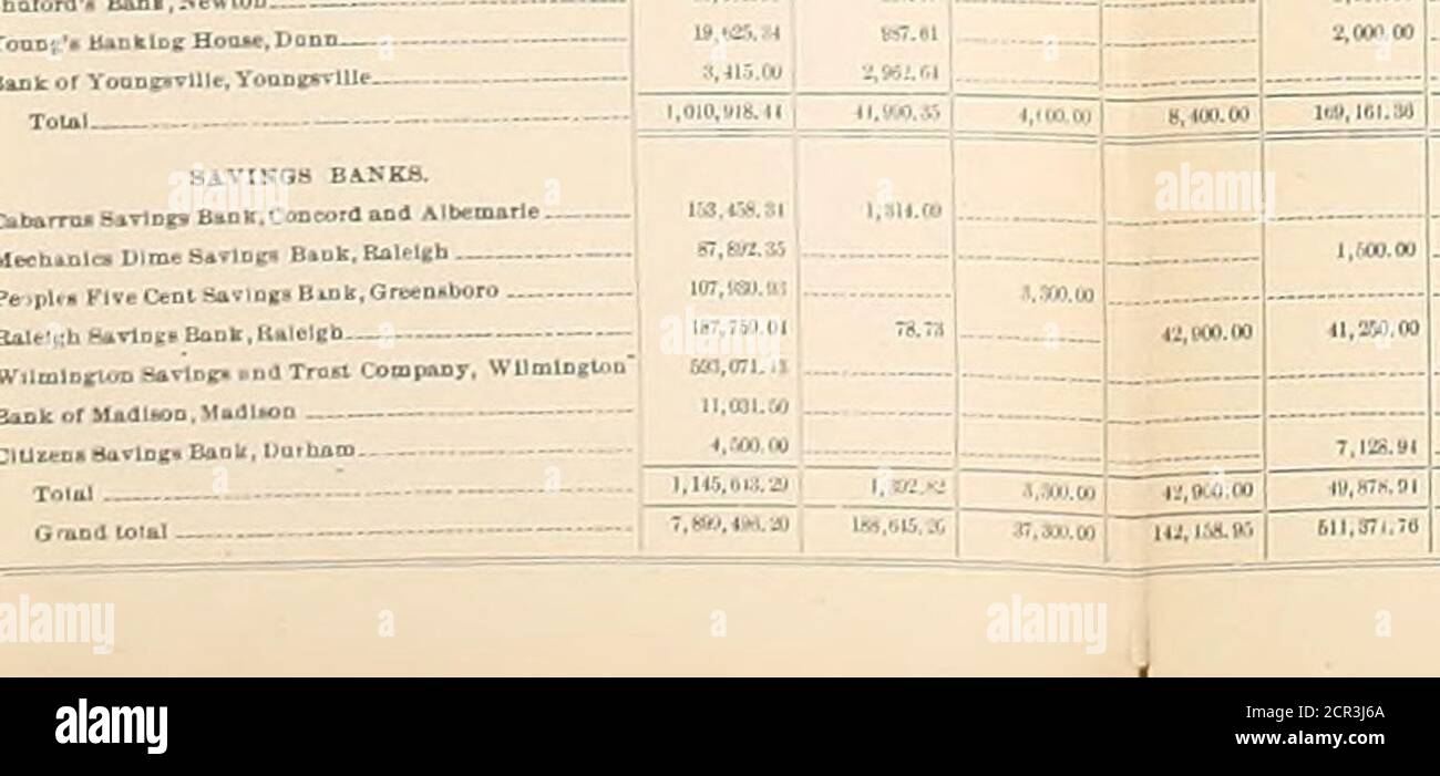 . Annual report of the North Carolina Corporation Commission for the year ending .. . -^. LIABILITIES. ; -^- ——— —  air Hs.- jpi;| -Kia- :S€L •»■■•- #H«»s- -^ST Sa- ffllK ,... B....,*,.!....,, ,:::: ::::: E f: = :::■- ■^:: £i: :z:z::::::::: 1 Eiii: ■■.. l:^^: ii 3^ EE ;:E r::;rr:r;:: J -- ;;::: i:  ...„..: •• .,„„ lE ..»,.,. Ia™,!,., ,—: . ™ Z —■- ;; r.7,rr;;c.:r::;: .:: ■::i :z zzr. ^. :z ^;;j:;:;-:; . — ;;*^ i::z::l::::. »,.,.,. „..,..„„:::;:::,■ ■■■ 1 1 :i =::E. 2 :::E: ,;;„;., ^Z..l ■■■^■•• » :E z::; ,:■.;■■■; ;..,„. Zl 1 ^ .1 -iiEEl i;z ° ,;*; - ! »■ ..„.» ■ ■ ■^i.i.^ -Sss 2^;;l Stock Photo