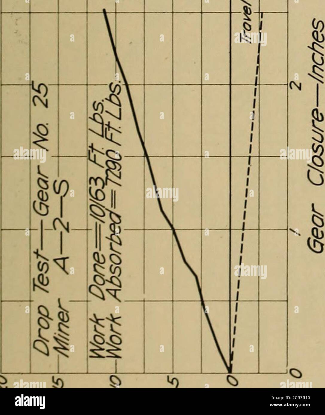 . Report of draft gear tests, United State Railroad administration ...