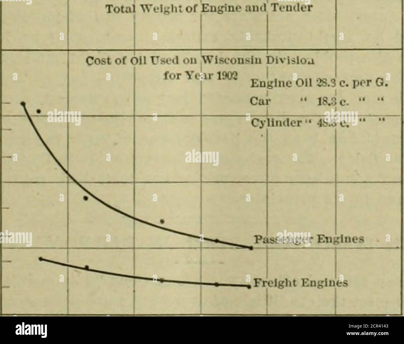 Lbs per ton cheap