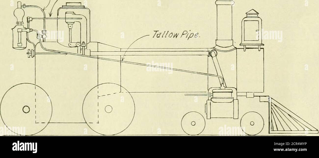 . American engineer and railroad journal . he Detroit Lubricator