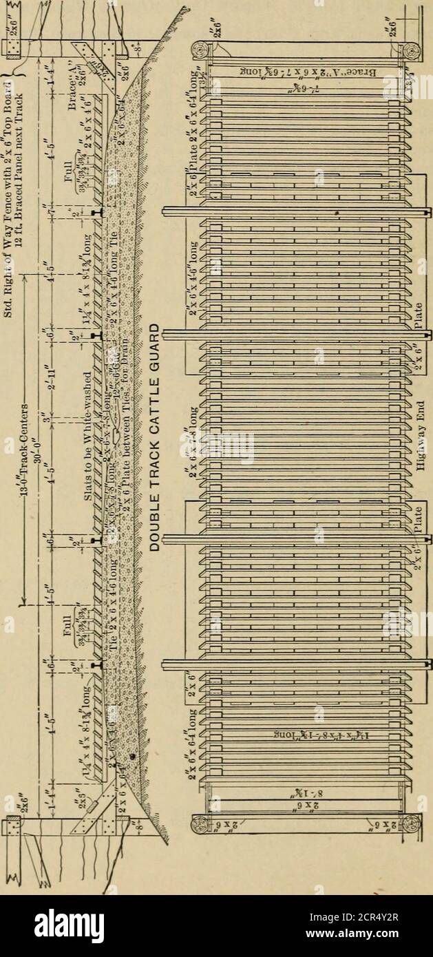 . Railroad structures and estimates . n Cattle Guards (Continued).Double Track (One Coiuplete Crossing, 10 Sections), Fig. 89. Lumber: Ft. B. M. 114 pes. W X 4 X 8 If (out of 16 ft. lengths) 380 8 pes. 4 X 8 X 14 0 separators to slats, ete 300 28 pes. 2 X 6 X 18 0 fenee rails, braees, etc 504 1184 @ ^25 per M. $29. 60 Hardware: 40 lb. 4-in. eut nails (^ 6&lt;^ $2.40 28 lb. 5|-in. cut nails @ 6^ 1. 68 Labor, making and installing 21. 32 Total for one double crossing complete $55. 00 If cedar posts are required at return fences, add: 16 cedar posts 9 ft. long @ 30^ each $4.80 Labor, digging hole Stock Photo