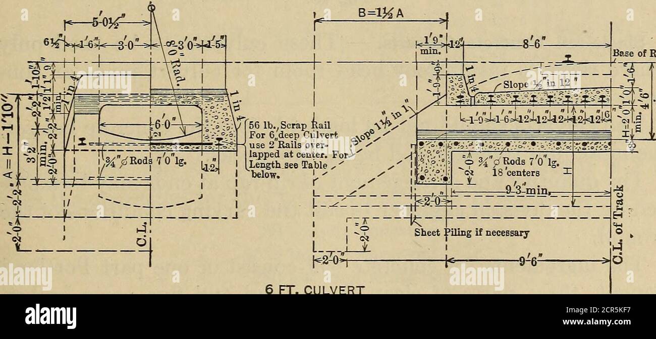 . Railroad structures and estimates . . ;. 56Ib. RaU /^/^ m r 1 -fli^oA^. U-l9*Ul-9J42il2-i-12Ji2^-12-!i- -^A. mm I rJt&lt;2-0°4!^ r^ --J 34Rods 50lg. x| —^ —18-?center8r-^jrj¥ir j^r:Lr Zl -,-, 9 3 miiu I ^ Sheet Piling if necessaryM-Oi|&lt; ^k 9-6- 4 FT. CULVERT Fig. 43. B=1J^A Base of Rail. 6 FT. CULVERT Fig. 44. 146 RAIL CONCRETE CULVERTS. B = 1KA Use ofRitt^ Stock Photo