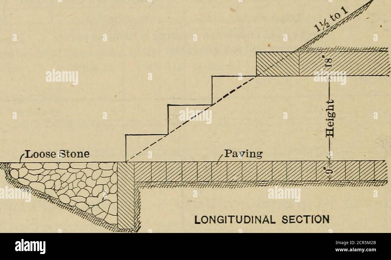 . Railroad structures and estimates . END VIEW SECTION. LONGITUDINAL SECTION Fig. 42. Stone Box Culverts. TABLE 70. — APPROXIMATE COST, ETC.Materul: Rubble Masonbt, in Cement Mortar. Body. Paving. Total Add for 2 end wing walls. cost Total Size. Cu. yd. per Im. ft. Cost at$8 percu. yd. Sq. yd. per lin. ft. Cost at$1.50. per lin.ft. Cu.yds. Cost at $8. Rip-rap, cu.yds. Cost at$2 per yd. cost for 2 end walls, etc. Ft. Cts. 3X3 1.10 S8.80 0.30 45 S9.25 / S56.00 8.00 $24.00 $88.00 3X4 1.50 12.00 0.30 45 12.45 12 96.00 9.00 27.50 123.00 4X4 1.75 14.00 0.40 60 14.60 12 96.00 10.00 30.00 126.00 4X5 2 Stock Photo