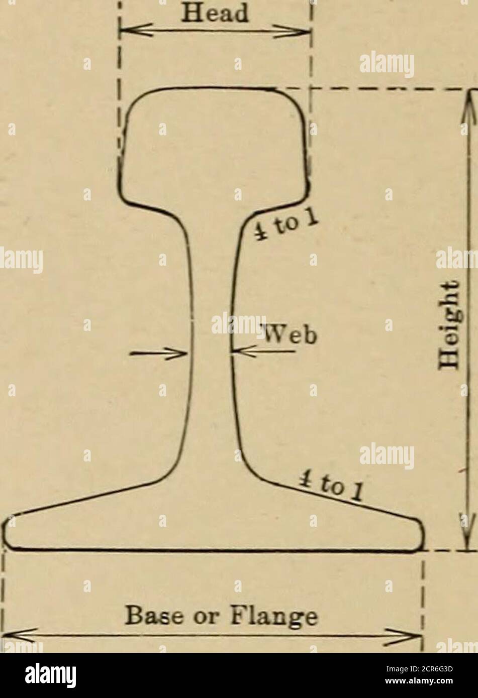 . Railroad structures and estimates . A. S. C. E. RAIL. Weight Area ofsection. Dimensions. Properties. per yard. Height. Base. Head. Web. I. r. s. X. Pounds. In.- In. In. In. In. In.i In. In,-^ In. 110 10.80 6i 6^ 21 H 55.2 2.26 17.2 2.92 100 9.84 51 51 2! t 44.0 2.11 14.6 2.73 95 9.28 5t 5t% 2H t 38.8 2.05 13.3 2.65 90 8.83 5f 5f 2t J% 34.4 1.97 12.2 2.55 85 8.33 5t 5A 2tV T% 30.1 1.90 11.1 2.47 80 7.86 5 5 2^ H 26.4 1.83 10.1 2.38 75 7.33 m 4H 2M H 22.9 1.77 9.1 2.30 70 6.81 4f ^ 2tV 3.S64 19.7 1.70 8.2 2.22 65 6.33 4tV 4tV 913 12 16.9 1.63 7.4 2.14 60 5.93 ^ 4i 2f H 14.6 1.57 6.6 2.05 5 Stock Photo