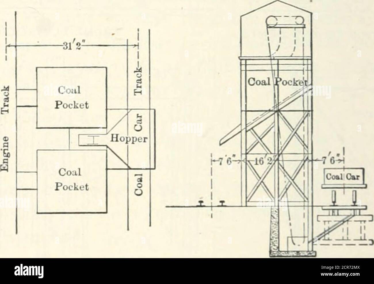 . Railroad structures and estimates . SIDE ELEVATION ^-^^ Fig. 224. Coaling Station with Locomotive Hoist. 478 MECHANICAL PLANTS. Mechanical Plants. — The ordinary mechanical plants, con-sisting of elevated pockets fed by endless chain, belt, or buckets,are arranged to hold from 30 to 800 tons or more, the amountof coal elevated per day depending upon the capacity required,the number of tracks to be served, and the storage necessary foremergencies. The cost of a mechanical type of coaling plant varies accord-ing to capacity and style of plant adopted, and may range from$20 to $75 per ton capac Stock Photo