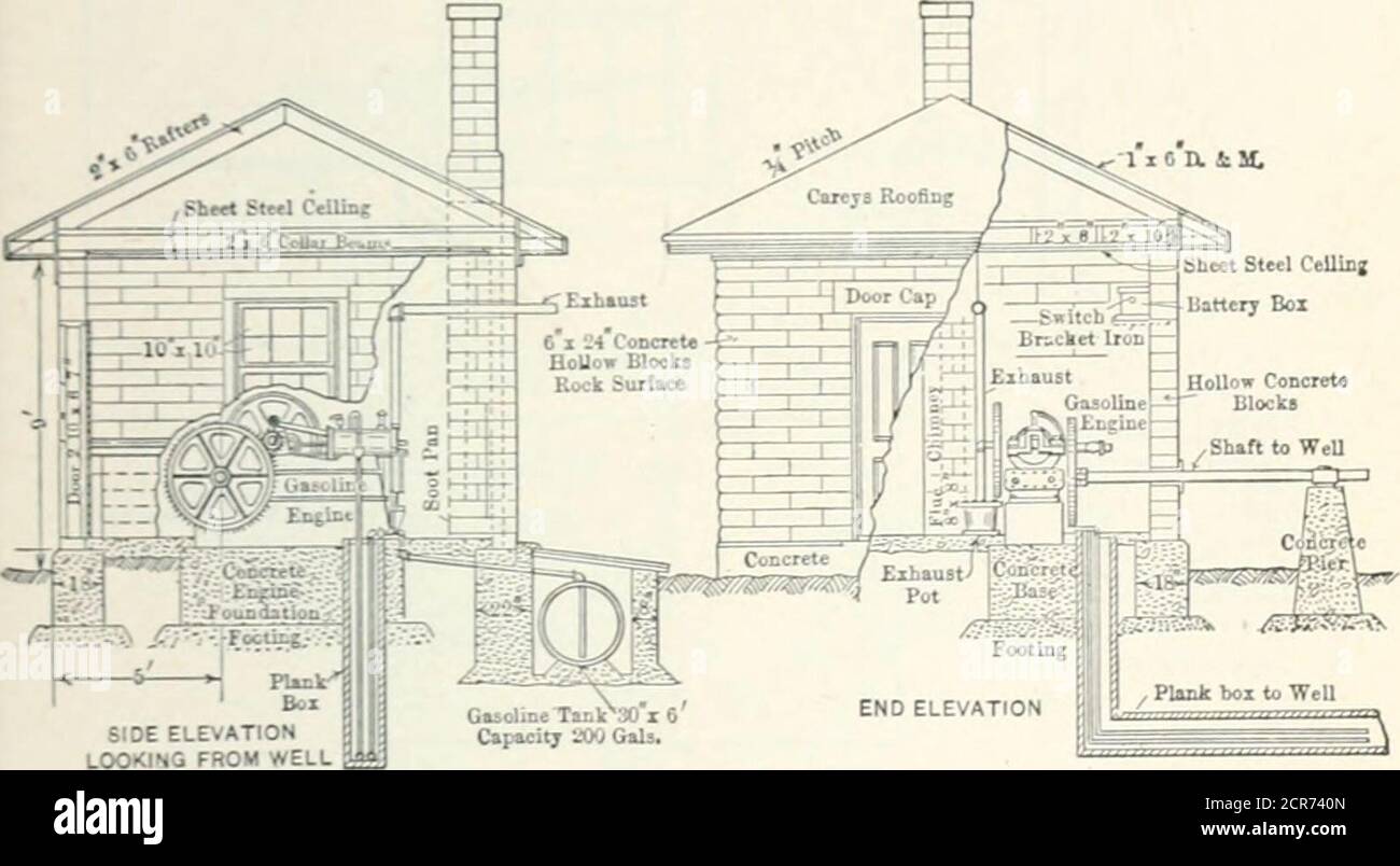 Railroad Structures And Estimates Side Elevation V Ja S F R Rrrw 1 U 16 A L T Tk Jt St L Plan Fig 215 Fig 215a Frame Ami Concrete Pump Houses Concrete Block Puimp House 467