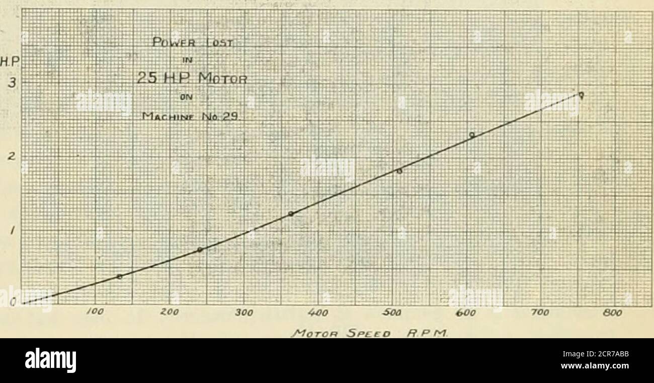 . American engineer and railroad journal . FIG. 11. r£3T NaIZ3t>567QQtaF.S. 13. HP FOWEfl CoNi-UMRTtori. .32. Cross.Ci-X-Saw : Stock Photo
