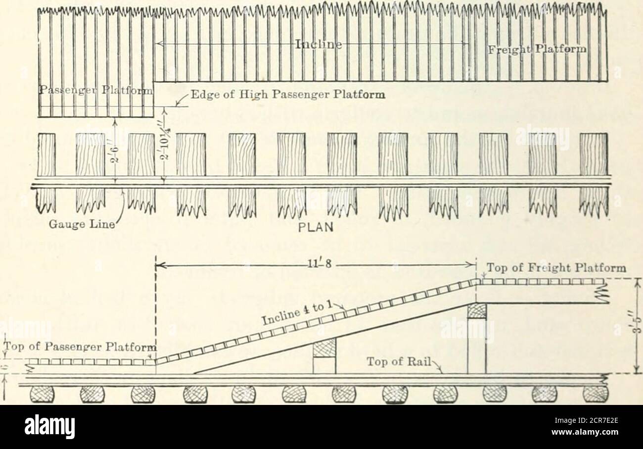 Railroad structures and estimates . ELEVATION Fig. 191. p. R. R. Standard  Section through Freight and TransferPlatform. J LOADING PLATFORMS. 383  Loading Platforms. — Two types of grain loading platforms,as used