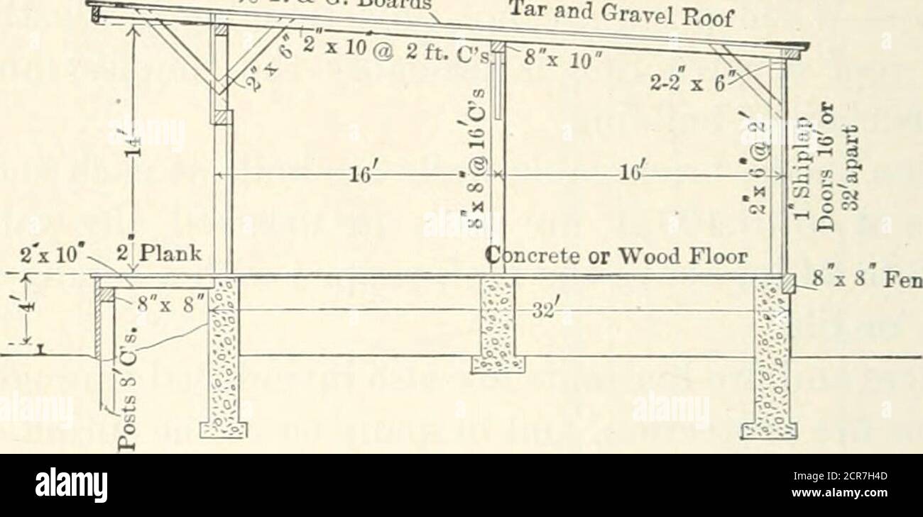 . Railroad structures and estimates . cost. — SI.25 to SI.75 per square