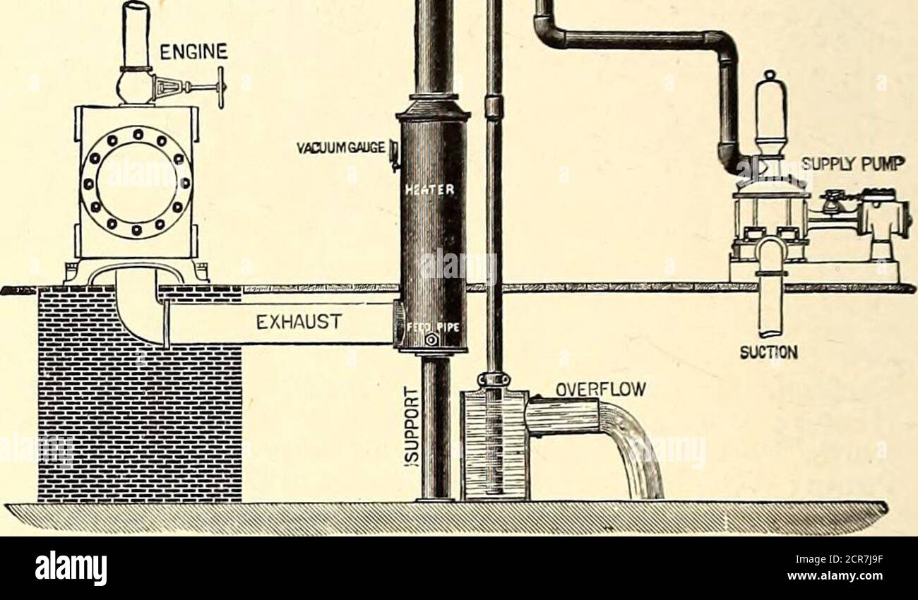 The Street railway journal . This Condenserrequires no air pump,but forms a  superiorvacuum by the ac-tion of the exhauststeam and condens-ing water. We  also make anAir Pump Con-denser of imcroveddesign. HENRY
