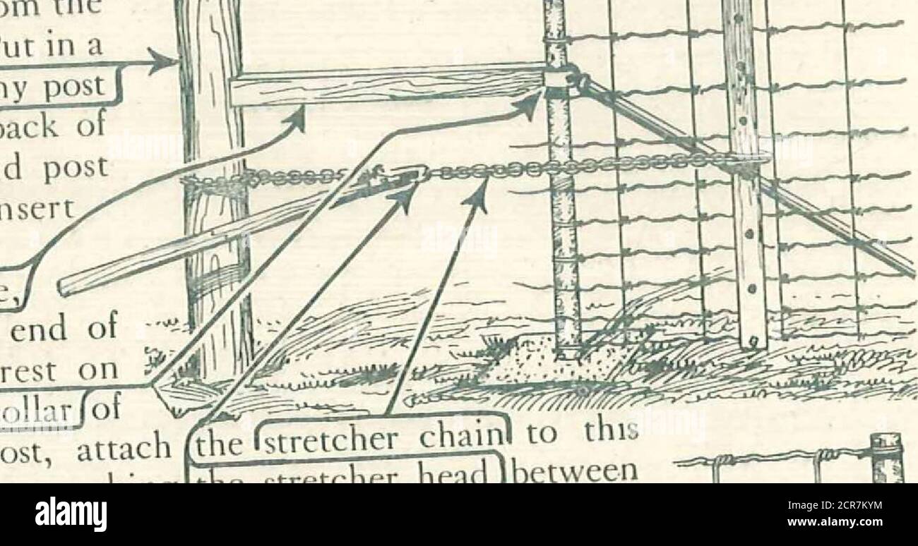 . Railroad fences, gates and galvanized steel fence posts. . Stretching