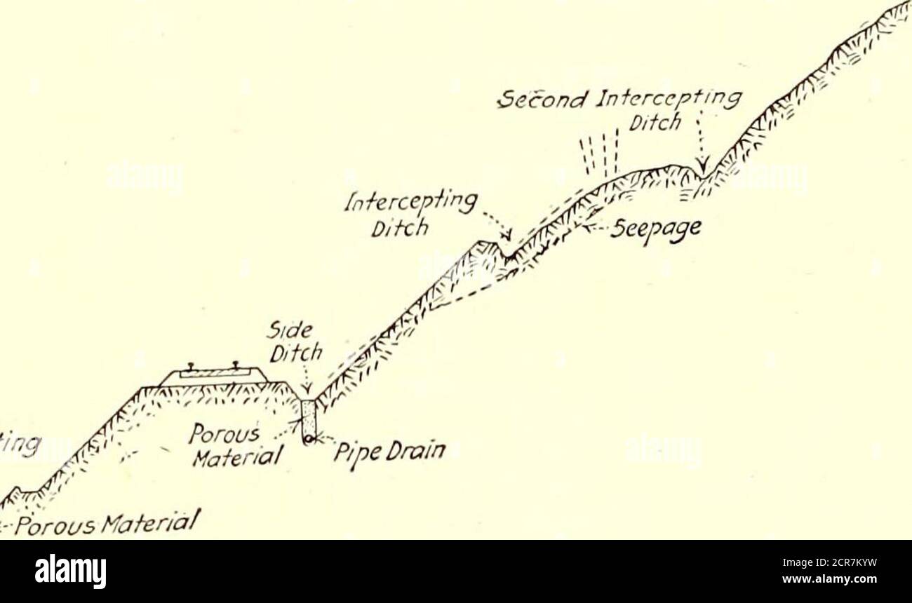 . Electric railway journal . he material most commonly used both onsteam and electric railways, but in city tracks it ap-pears that crushed stone is used to a considerablygreater extent than gravel. In selecting ballast the firstconsideration should be to obtain a material as freefrom clay and loam as possible, in order to afford anopportunity for water to drain off rapidly. Crushedstone possess most of the qualities of an ideal ballast;while screened and washed gravel is a fairly close sec-ond, and is quite extensively used in city track work.However, bank-run gravel is in more general use, d Stock Photo
