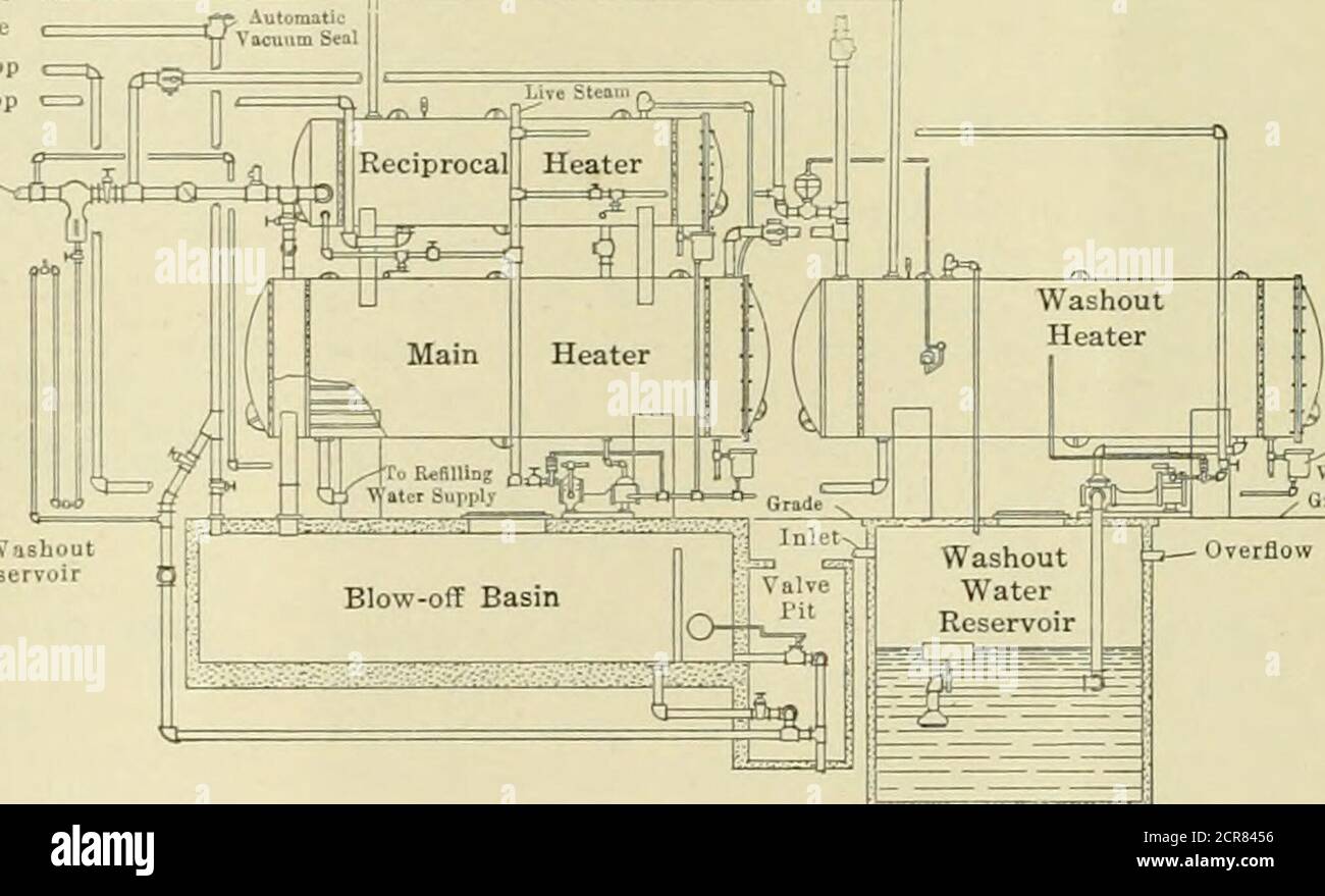Steam Engine Reticulating System . American engineer and railroad journal . the reciprocal heater, and ...