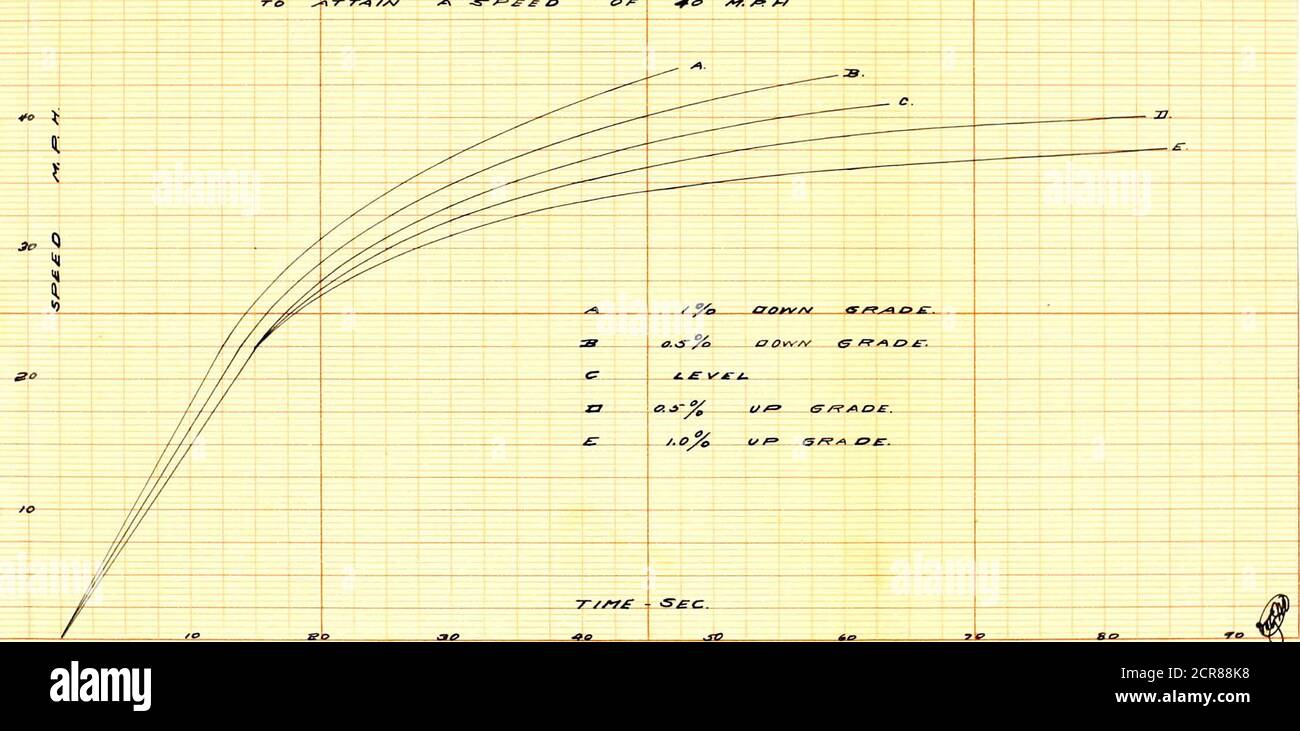 E Ao Oa I High Resolution Stock Photography And Images Alamy