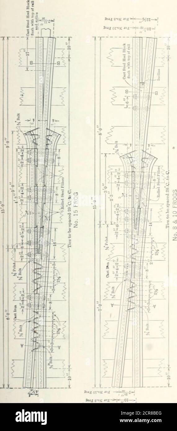 Railroad structures and estimates . in. (4 ft. 8J in. gage). Frog Frog  angle. Length ofpoint to toe. Length of point to heel. Totallength. Spread  attoe. Spread atheel. number. F. W. K. L. T. H.