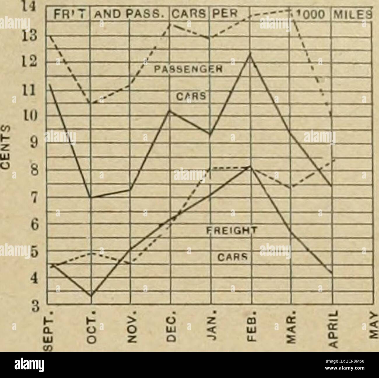 American Engineer And Railroad Journal February 1906 American Engineer And Railroad Journal 45 oo 1400 10 1000 I 1