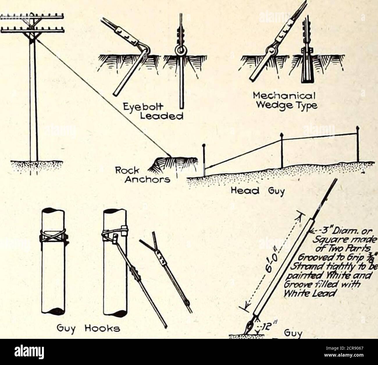 Electric Railway Journal Guy Hooks Suypro Ec Ion Fig 13 Type Of Guy Anchorsa Harpoon Anchor B Never Creep Anchor G Hercules Anchor G Screw Anchor H Deadman Anchor Deadman Readyanchor D Miller Anchor