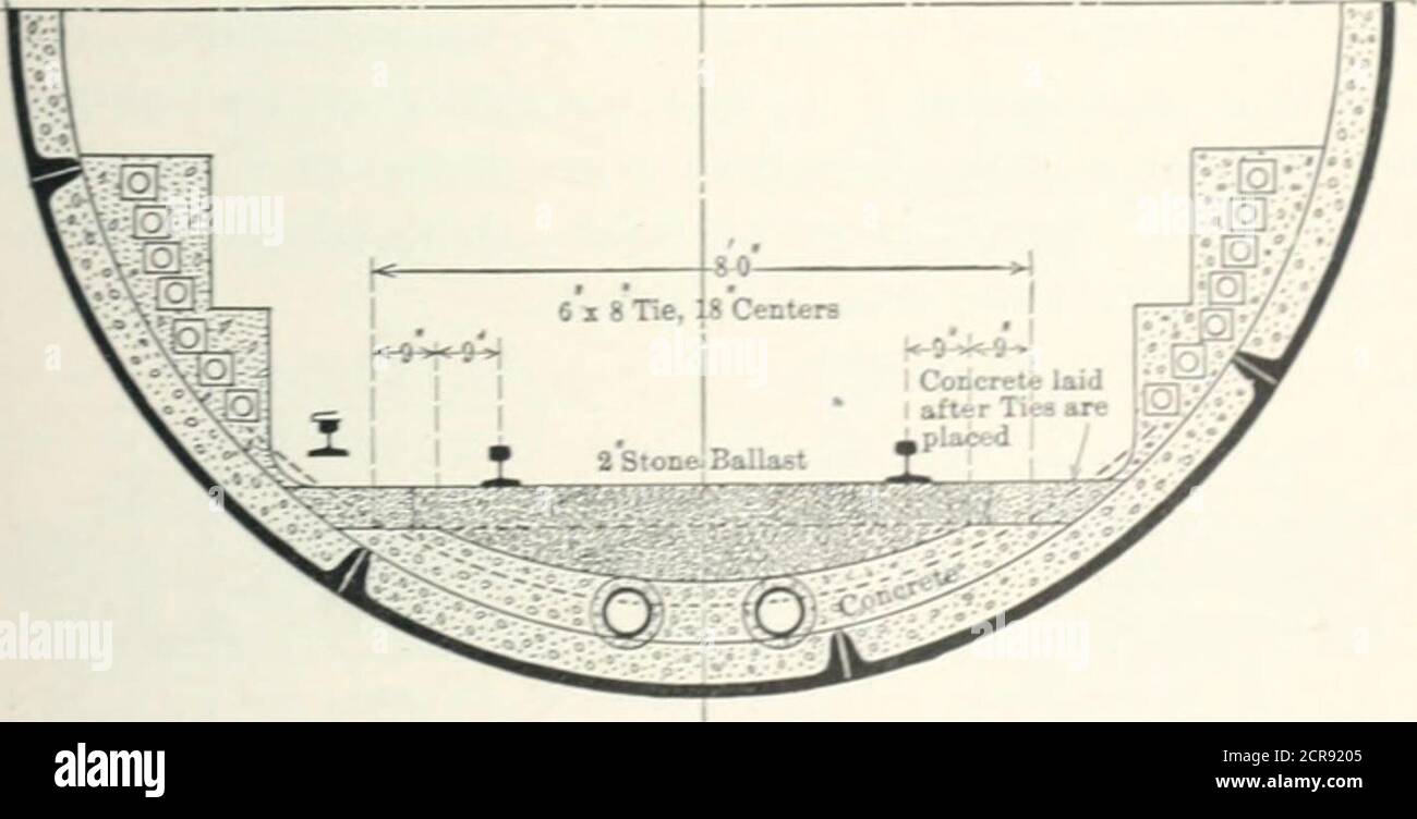 . Railroad structures and estimates . Fig. 13. St. Clair Tunnel. Fig. 14 shows the standard construction on the InterboroughRapid Transit subway.. Fig. 14. Section Between Ties; Interborough liapid Tran.sit. 76 SUBWAYS. SUBWAYS. The type of subway to adopt will, under ordinary conditions,depend upon the number of supports the city or municipalitywill allow in the street; usually four types can be considered. A. One span — full width of street. B. Two spans — supports in center of street. C. Three spans — supports at sidewalk curb lines. D. Four spans — supports at sidewalk curb lines and cente Stock Photo