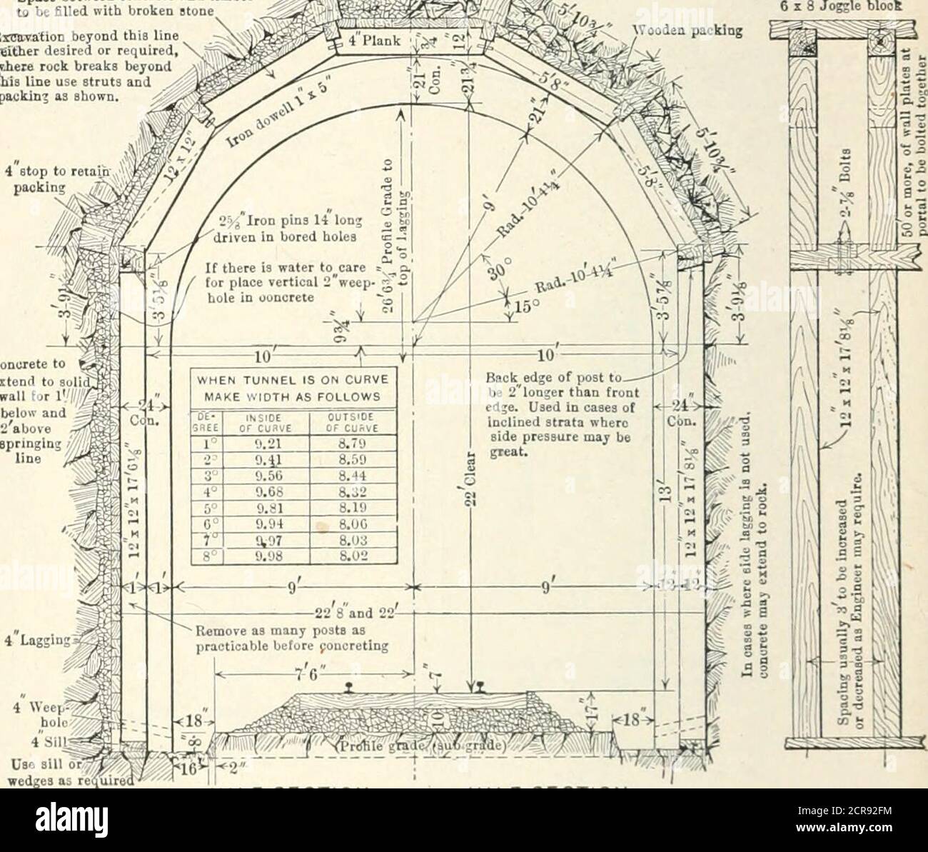 Railroad structures and estimates . Fig. 8. Tunnel Lining. Plain Concrete,^  C lo 4.50 4.5 1 TUNNEL CONCRETE LINED AFTER REMOVING TIMBER.Approximate  Cost per Lineal Foot, Without Track. $3. 2.5 40.