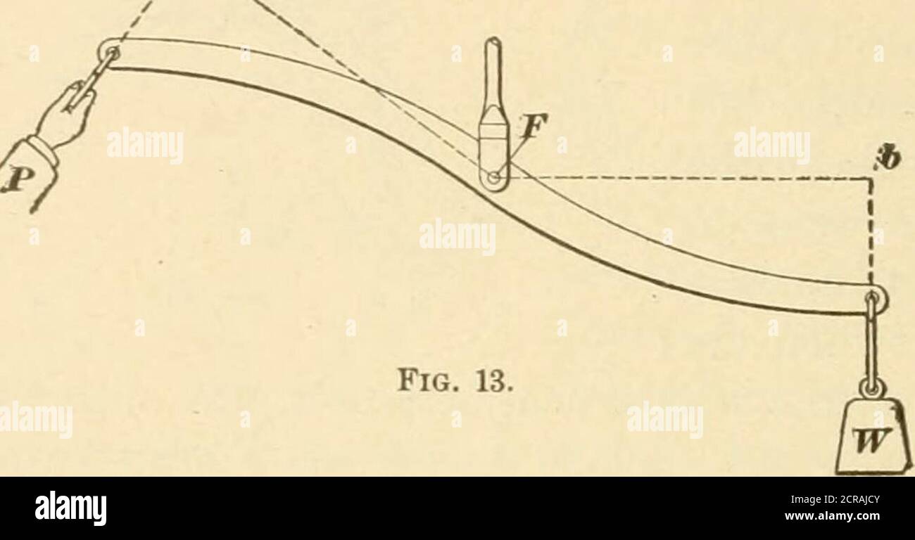 . A textbook on the locomotive and the air brake . Figs. 11, 12, and 13 ...