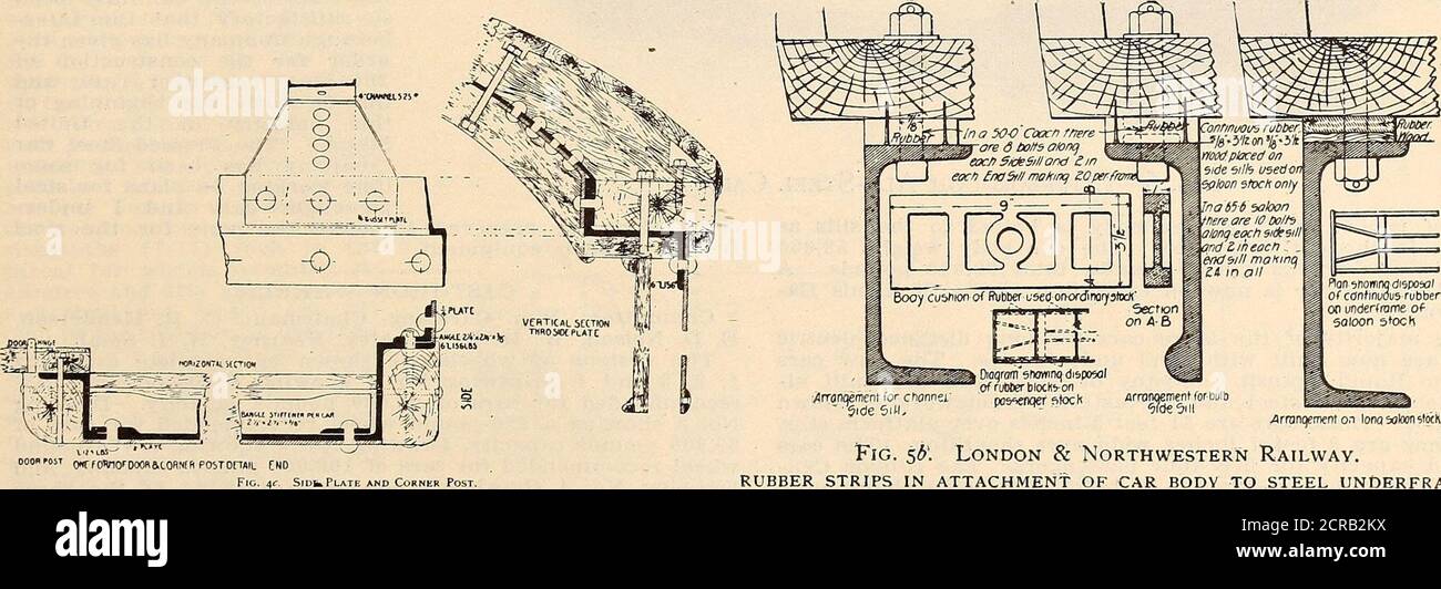 . Railway master mechanic [microform] . Fig. 40. Plate Girder, Side Sill and Channel Iron Posts