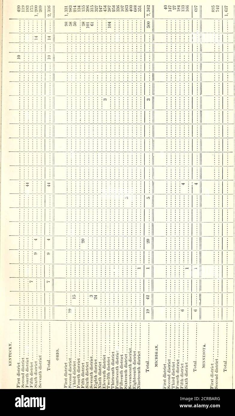 . Reports of Bvt. Brig. Gen. D. C. McCallum, Director and General Manager of the Military Railroads of the United States, and [of James B. Fry] the Provost Marshal General, in two parts : appendix to the Report of the Secretary of War accompanying Message of the President to the 39th Cong., 1st sess . 9UoiA94d po;8!ina 1 1 1 a J ]^ : : jj; 2 Ca r 2 • -&gt; 3oH DELAWARE.Delaware p :- ■fc •i KEPORT OF THE PROVOST MARSHAL GENERAL. 183. 184 REPORT OF THE PROVOST MARSHAL GENERAL. COCO ^^ I ^ 0^ OD &lt; •pUSQ £991 C il^iBpi aaiAjas uj D n cI V V JO japjo paSjcBqosTd •pey&ip u9qA. 8»iaj»s ui r-H T}t Stock Photo