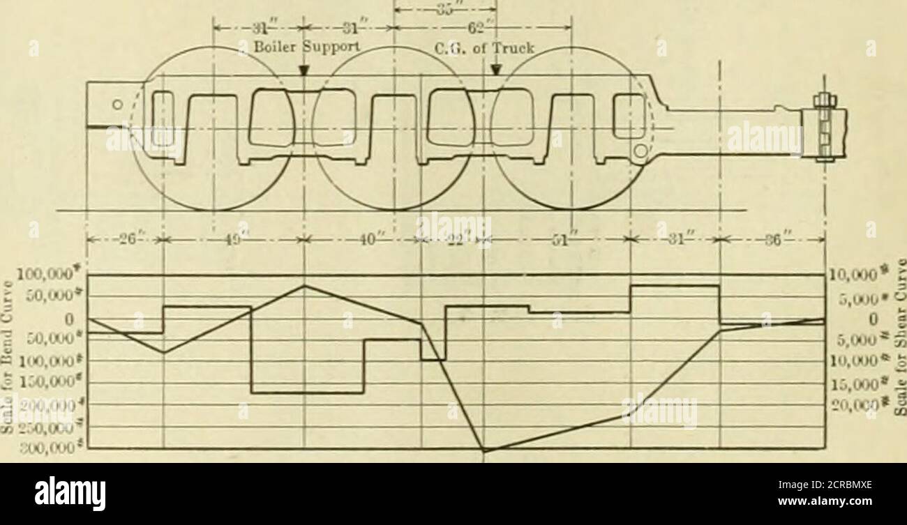 . American engineer and railroad journal . s piston rod connected to the reach rodshaft, as