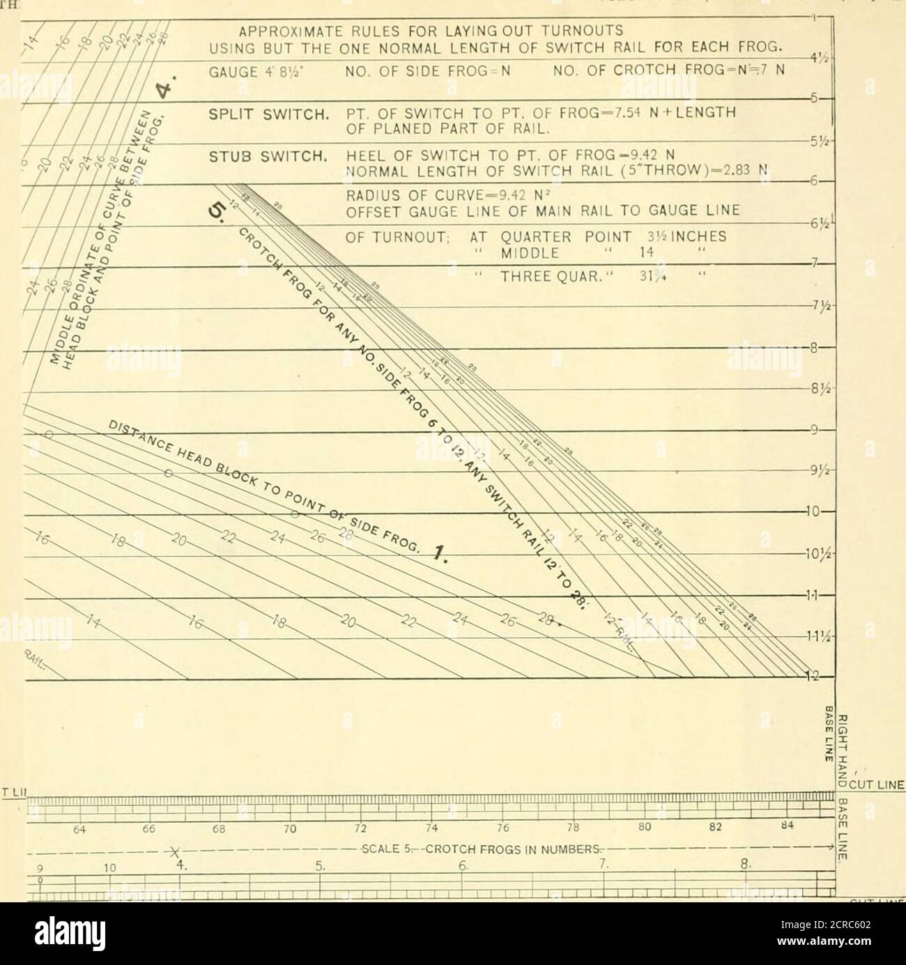 . The railroad and engineering journal . yingbetween the head-block and ...
