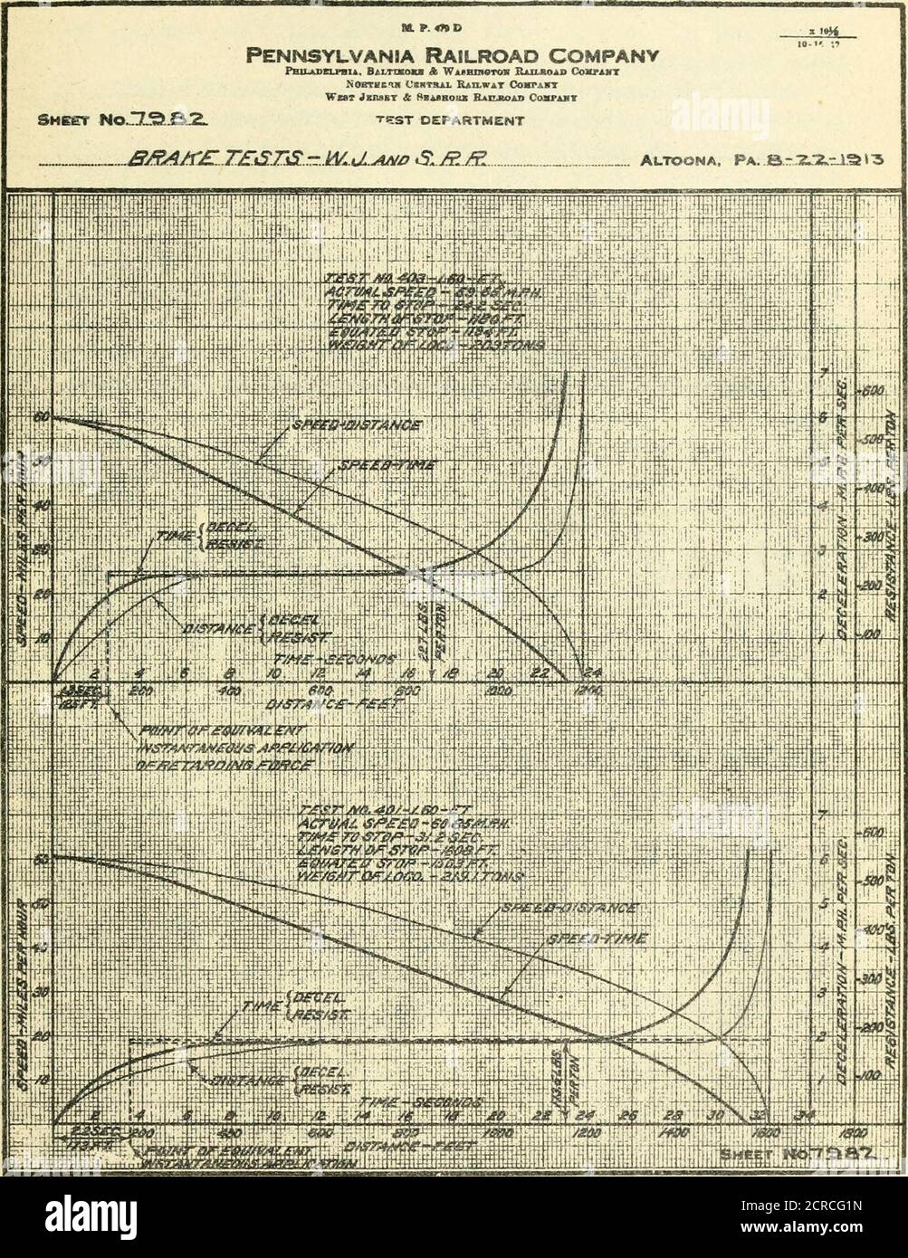 . Brake tests; a report of a series of road tests of brakes on passenger equipment cars made at Absecon, New Jersey, in 1913 . Fig. 140. SINGLE CAR BREAKAWAY STOPS. CHARACTERISTIC CURVE. These tests were similar to those shown in Fig. 138, except that in this case the car was fitted with flanged shoes. 232. Fig. 141. LOCOMOTIVE STOP.CHARACTERISTIC CURVE.When high braking power was used on the locomotive the stop from 60 m.p.h. was made In 1194 feet. Thelower portion of the diagram shows a test with ordinary braking power on the locomotive. The stopwas made in 1563 feet. 233 curves. This curve Stock Photo