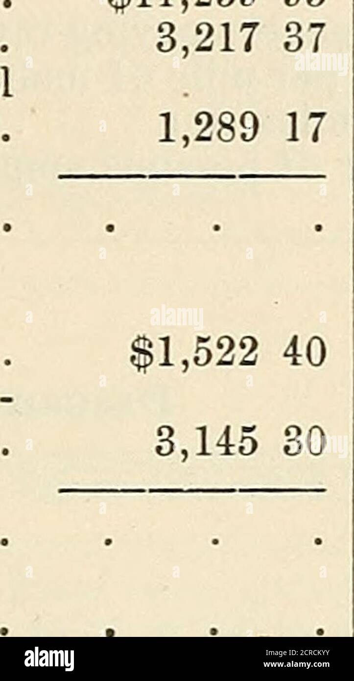 . Annual report of the Board of Railroad Commissioners . ectric equipment of same, . Other items of equipment: ploughs and cart. Total Cost of Equipment owned. Dr. ,675 50 128,966 17 3,145 606,138 87 $89,504 72 20,573 82 8,696 14 $3,978 192,155 621,664 06 2,897 162,075 78 25,236 39 21,388 63 1,876 86 489 65 322 00 512 36 367 40 $73,130 03 $5,975 26 269 58 2,871 28257 62 19,373 74 $506,926 14 118,774 68 1904.] SPRINGFIELD & EASTERN 613 Cost of land and buildings :Land necessary for operation of railway, . $1,216 24 Electric power stations, including equipment, 80,896 96 Other buildings necessar Stock Photo