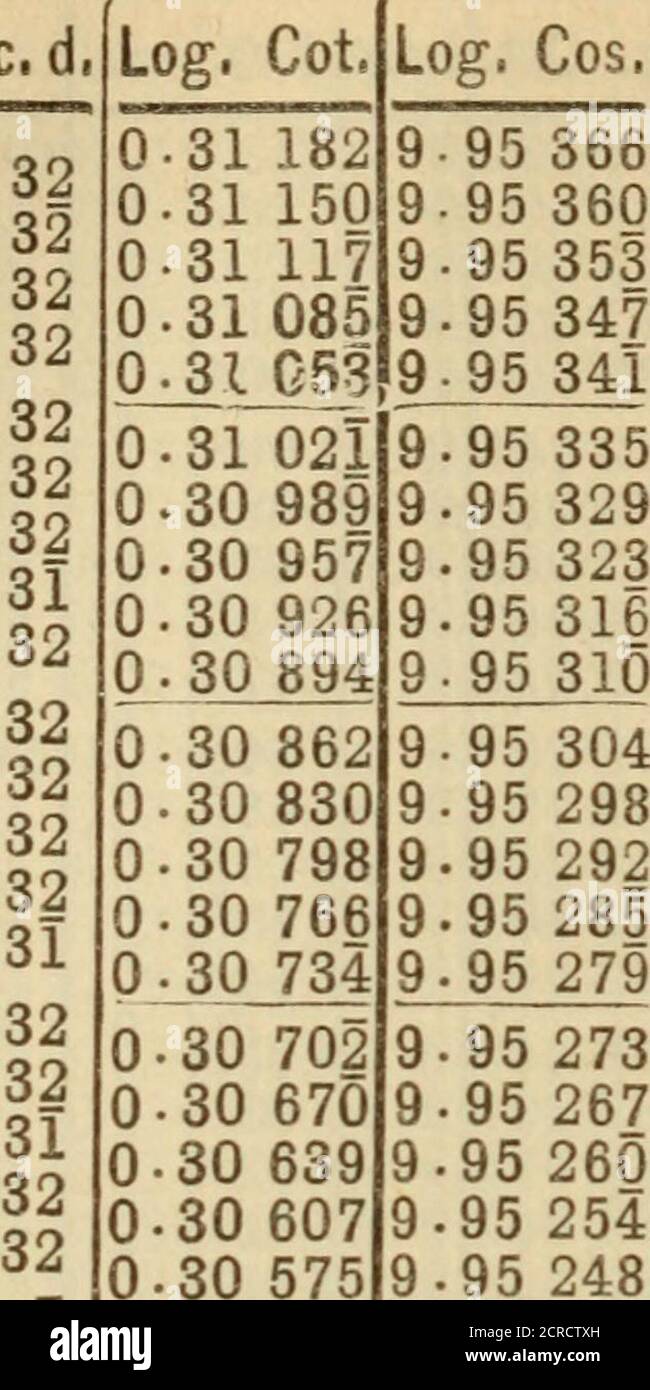 Page 4 545 4 High Resolution Stock Photography And Images Alamy