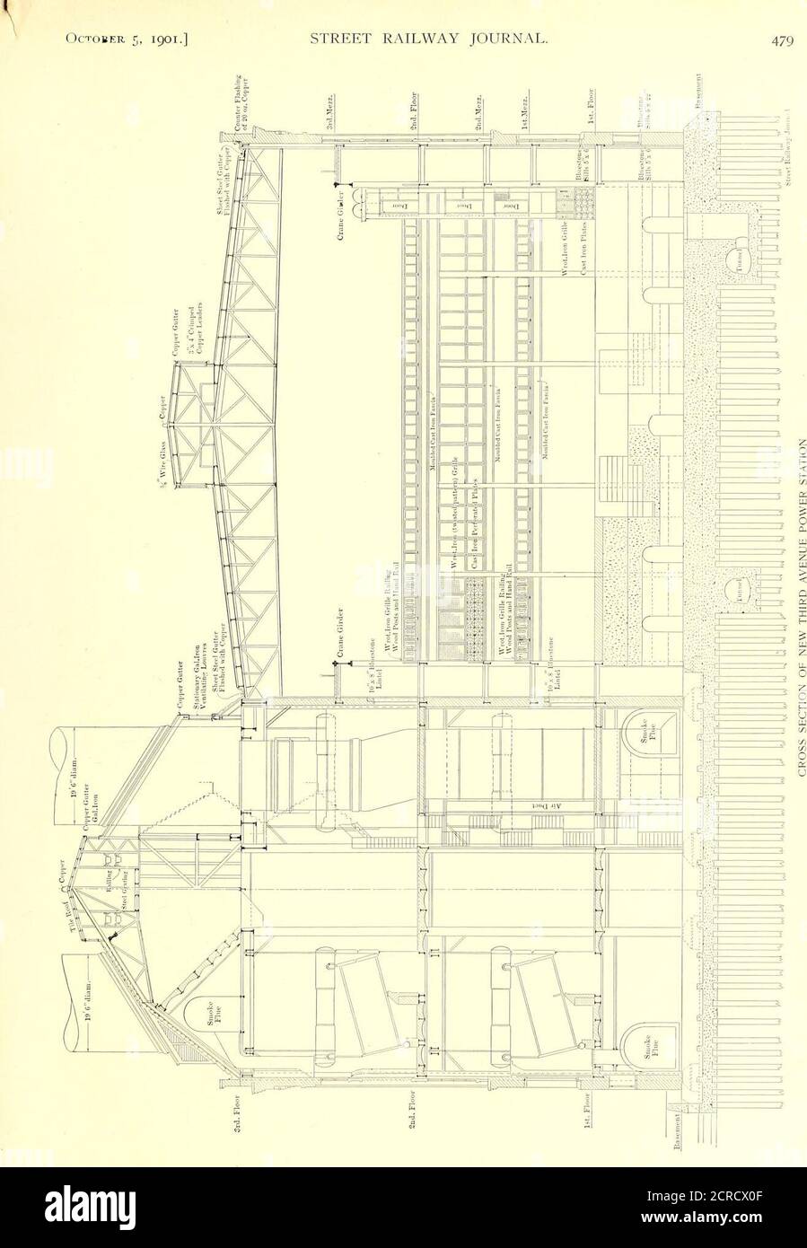 . The Street railway journal . n of the first floor, presented herewith, shows thearrangement of the boilers as it will be when the total ca-pacity of the station has been installed. At present, how-ever, the four units shown at the end of this floor and thecorresponding four units immediatelv above them will beomitted on the west end of the building. if desirable. All coal will be weighed before going to thecoal pockets. The ashes will be removed from the stationl)y cars operated by an electric locomotive. The engine room will contain at first but six 4000-hpgenerating units, placed in two ro Stock Photo