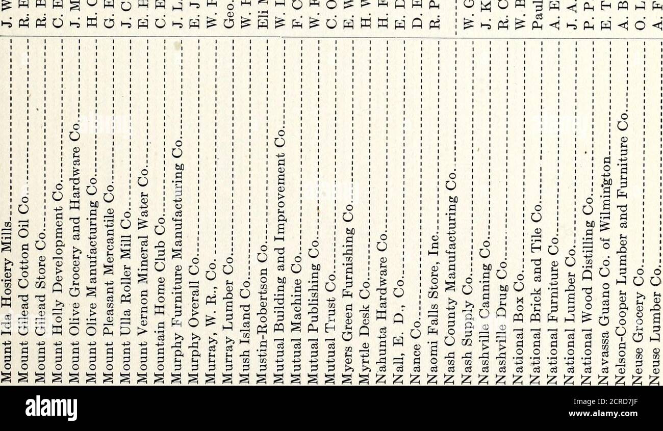 Annual Report Of The Corporation Commission For The Year Ending Ooooooooooooo Iooo Ot Iooofc Gt O Th H O So T Ui O C C Co Mb Ms Co Co Lt C