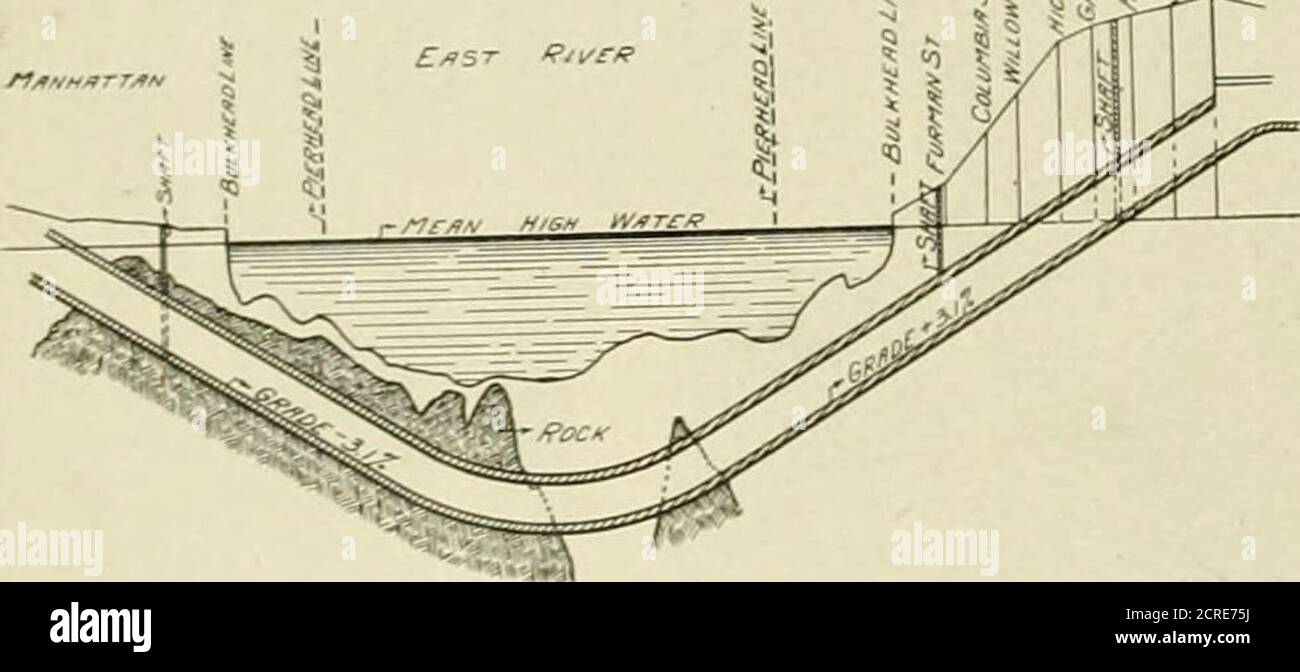 . Electric railway review . Tunnels to Manhattan rsland—Curve at Morton and GreenwichStreets—East-Bound Tunnel New York & Jersey Railroad. engineer, and Mr. Allen Appleton Robins, chief assistantengineer. 3. The four other tunnels under the East River are thefour parallel tubes which comprise the Pennsylvania Rail-roads tunnel extension to Long Island City. The contractfor building the subaqueous section of these tunnels wasawarded to S. Pearson & Son in March, 1904, and the in-stallation of special machinery and a large compressor plant. Tunnels to Manhattan Island—Profile of Rapid Transit Tu Stock Photo