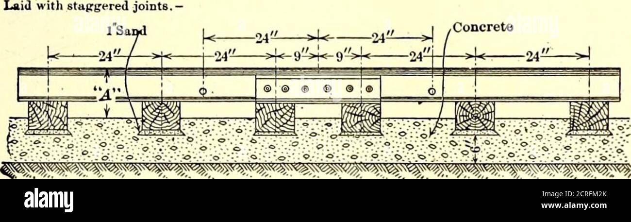 . Electric railway journal . -> Concrete Ties spaced 24centers. —Tie ...