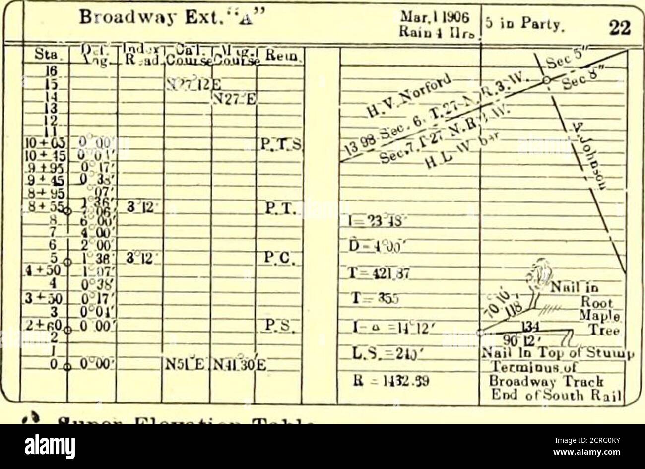 . The Street railway journal . Note: In Tables 2. & 3. forLV ndDeflection Angle, 0A(£i- Def. Angle ) use theLinexjurft above the Line on which the Central SimpleCurve Is Jnscribeil. Form for Field Notes.. Super-Elevation Table Degreeof Curve Super.Elevatioa Table Elev. in Inches inColumn under Speed per MUe E ■X 20 26 30 36 40 46 60 S 3 1° IM 0 VA 2?4 3lfr 3 ,r 3V: ili &«• 4 Ils- 2H- sh i% S 6 Wi 2V Sl.i Oli 5 ■3 0 6 le 2H a-io 4 y, sM 7 IJd 2l 4K 7%- c -D C 8 ■Ii oH a% &gt; E.T. a 9 3^4 !,% 10 4}» •J IC, 816 ■0a 12 5 ■ V4 3to 14° 6»j m 0. 1^16- 4K- Interurban maintenance .should he a continu Stock Photo