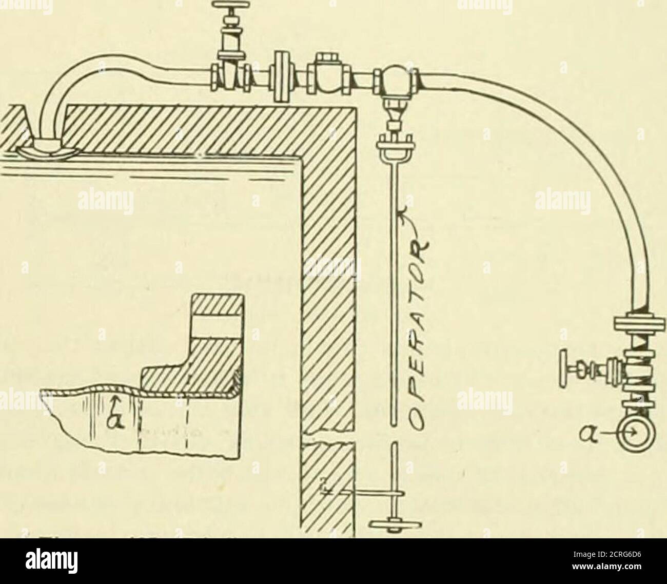 Electric Railway Review Figure 184 D1 3 Tubes May Be Used And Afford A Smooth Clean Main Inordinary Practice However Screwed Iron Pipe Of Full Or Ex Tra Heavy Weight Is Used If