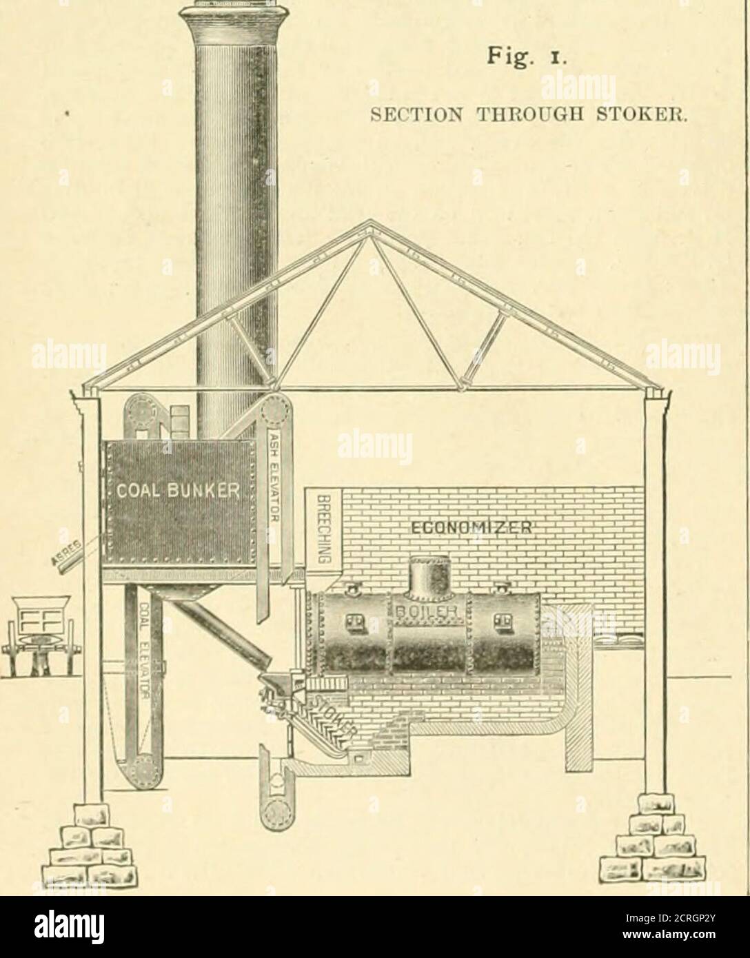 . American engineer and railroad journal . ork to be done in it, but shall present a fittingand dignilied appearance. The building is of pressed brickwith trimmings of pink Milford granite. The roof is of irontrusses, covered with slate and lined on the inside with wirelath and plaster, for tlie purpose of preventing condensation.The fire-room floor is of concrete. An annex to the buildingcontains a scale-room for tallying the weight of coal, and acomplete wash-room for the fireman, who has now become agentleman of leisure. Passing to the operative portion of the plant, it will, whencompleted, Stock Photo