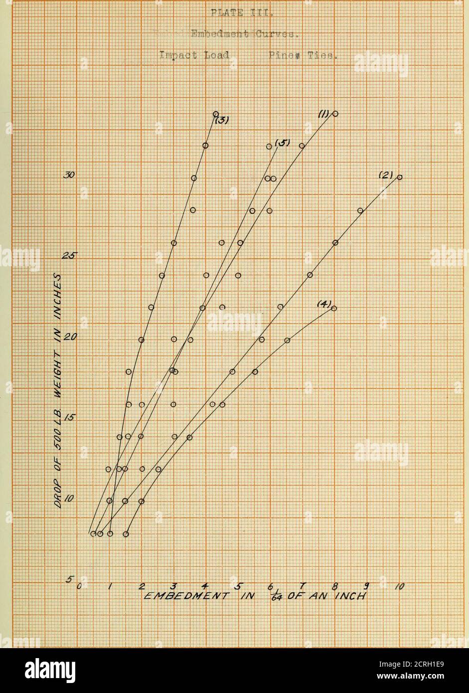 Comparative Tests Of Railway Tie Plates 4 4 J 1 Lt Lt Lt I L 1 1 1 1 H M T 1 1 X I