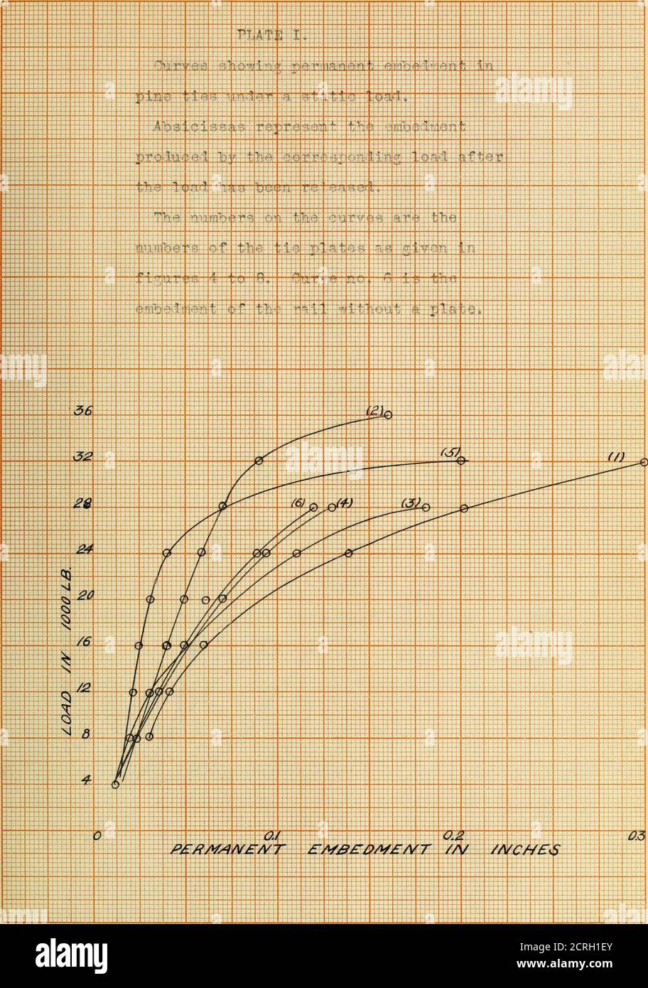 . Comparative tests of railway tie plates . Figure 5.TIE PLATE TTO. ?5.Weight 4.G lb.8cale i- 1. 30 V y: FigureTIE PLATS NO. 3.Weigut 6.8 lb.Scale I- 1. / / / &lt;   / ^ /, /   s  s  / // / / /  s / / / V Figure 7.TTK PUTJC NO. 4.^eig^it 2,4 lb.Scale J- 1, CO Ki 5 ^ Figure 8,HIK VlJ^TTi NO. 5.Weight n.S5 lb.Scale J- 1. /I loo o. 4 -4 -j— 1 -- &lt;»■ - • &lt;^&lt; i  --    L 1 1 --^ -1— 1 h M +T 1 1! X i - -r -X - XX —fi— L — ■j- - T --4- 1 0+ ■ X i + x:;::: r -T^ 1 i - --r —4 -- -.-.-.-A y^—- 1 f—T V -j— 4- — - — 1 - —t ::::4 v -| ft -- rr -- -f X n --+ it 1 -Ul -+ i -■ fW ^! 4+ rv Stock Photo