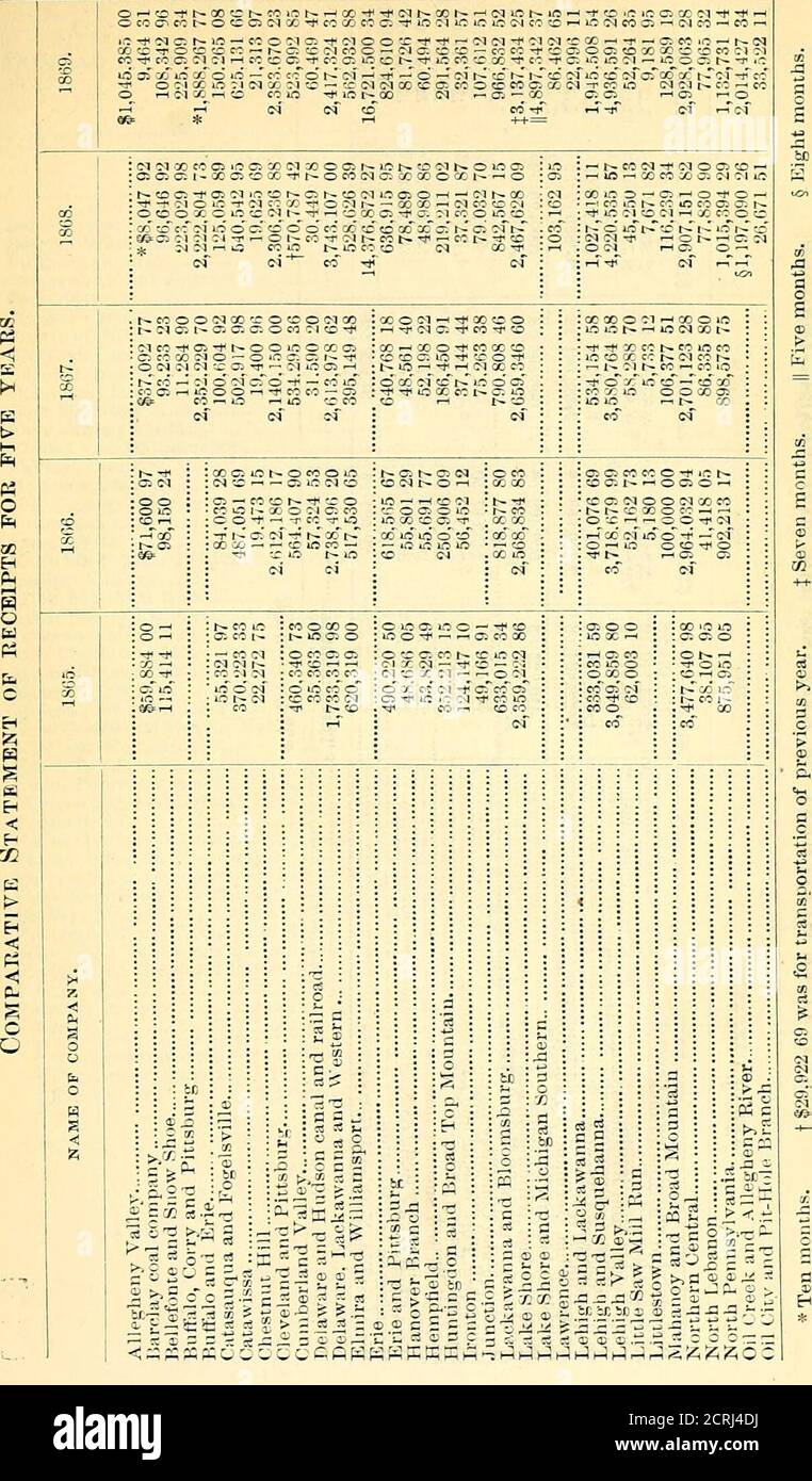 . Annual report of the Auditor General of the State of Pennsylvania and of the tabulations and deductions from the reports of the railroad, canal, & telegraph companies for the year .. . s c:C;Ti«tC(Ot^eO-H-j«coocooi««i.oaot (NCCiOC^aOCC-^QDCDC.triCOTjl^COlOinQOO cccco — *rtxoocoor^cc?)wr-h-»-w— (NO o X CO -r c . -c X c c: ijo m &lt; -^ oi QO -^ 1— in X CO lO l M O ^eo — »ft-rcO--r&gt;OXO^OlOiCUtO -O^CI^XOCCQD(NrcCXCO(NCOXfl&CO ^ X --0 oo to Tt&lt; CC CO CO b- t^ W CO Cj in oi Oi (X c; o O 01 -- ^ i-H t- o &lt;N C: ^ O lO CO X G-1 CO CO « ^ -^ -^ c: c; CO X o X -^ -- 1-. o r^ sssggss en in T-i Stock Photo