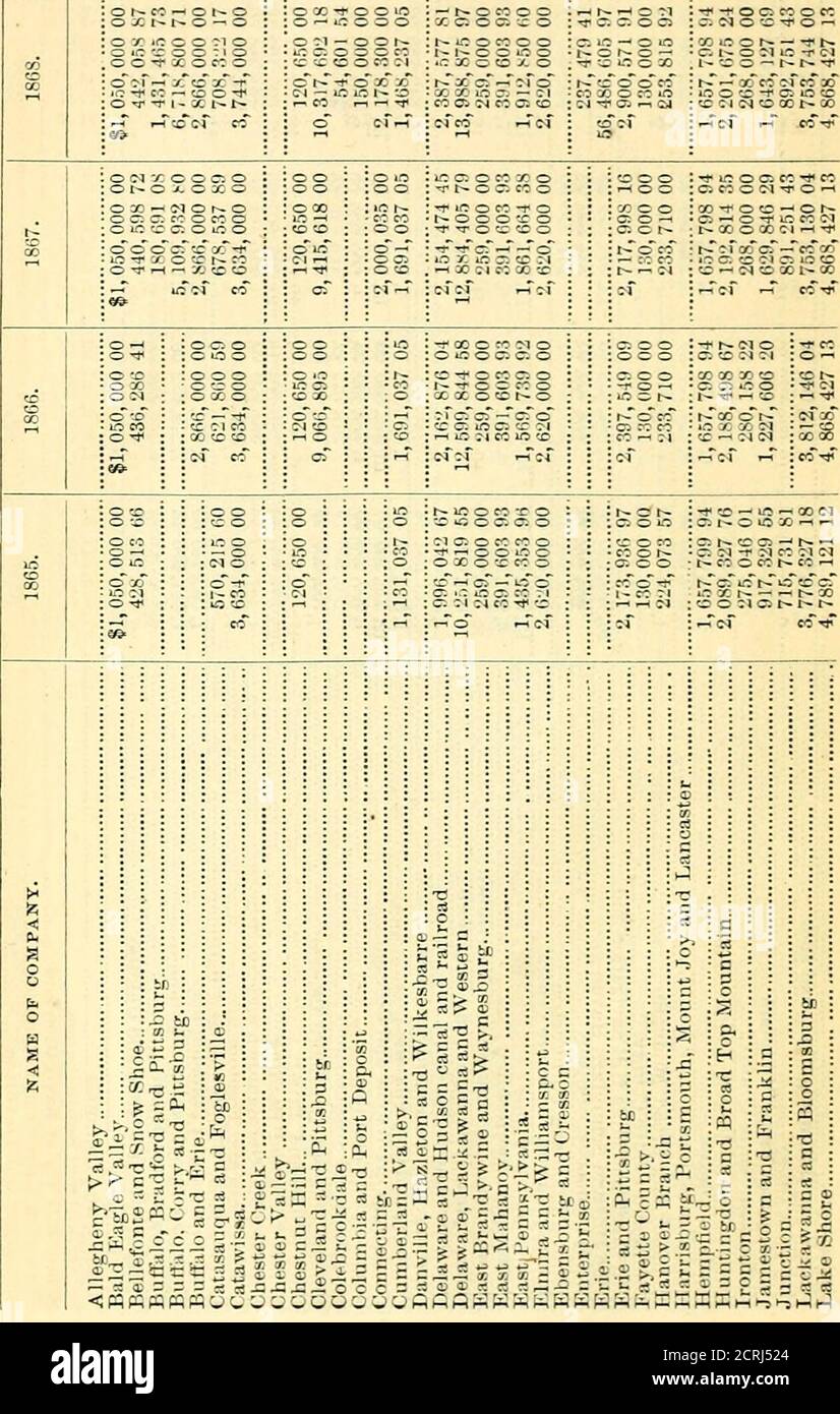 . Annual report of the Auditor General of the State of Pennsylvania and of the tabulations and deductions from the reports of the railroad, canal, & telegraph companies for the year .. . O O 0&gt; tH -^ 5CC t^C^I O O CO 01 o : CI -f r- o CO o o o o -** *-C o o o-r h- oi cr^ o»n in o ci I— 0000 O cc O t^ o -f -. h- M C O r-l o o o oo oo o c3 c gs m a&gt; a-giis 8•si i:^ =,2 o a C c i^ — 7 &gt;•&gt; rt rt s c3 ri ^ j o c - 2-33 ^^ •^ o ■ .S T3 a ^ 73 ■:: O^ s s rt rt rt rt- a I, ^ ■- -2 -5 •= H:iH^SSS»;2iZboPL&lt;(iiP4aHC be bl =* S £ 5 O 35 P-( Ph Pm ?5 IB 00 01 aa X O — o o 2 3 S1 ca03 :« tfl Stock Photo