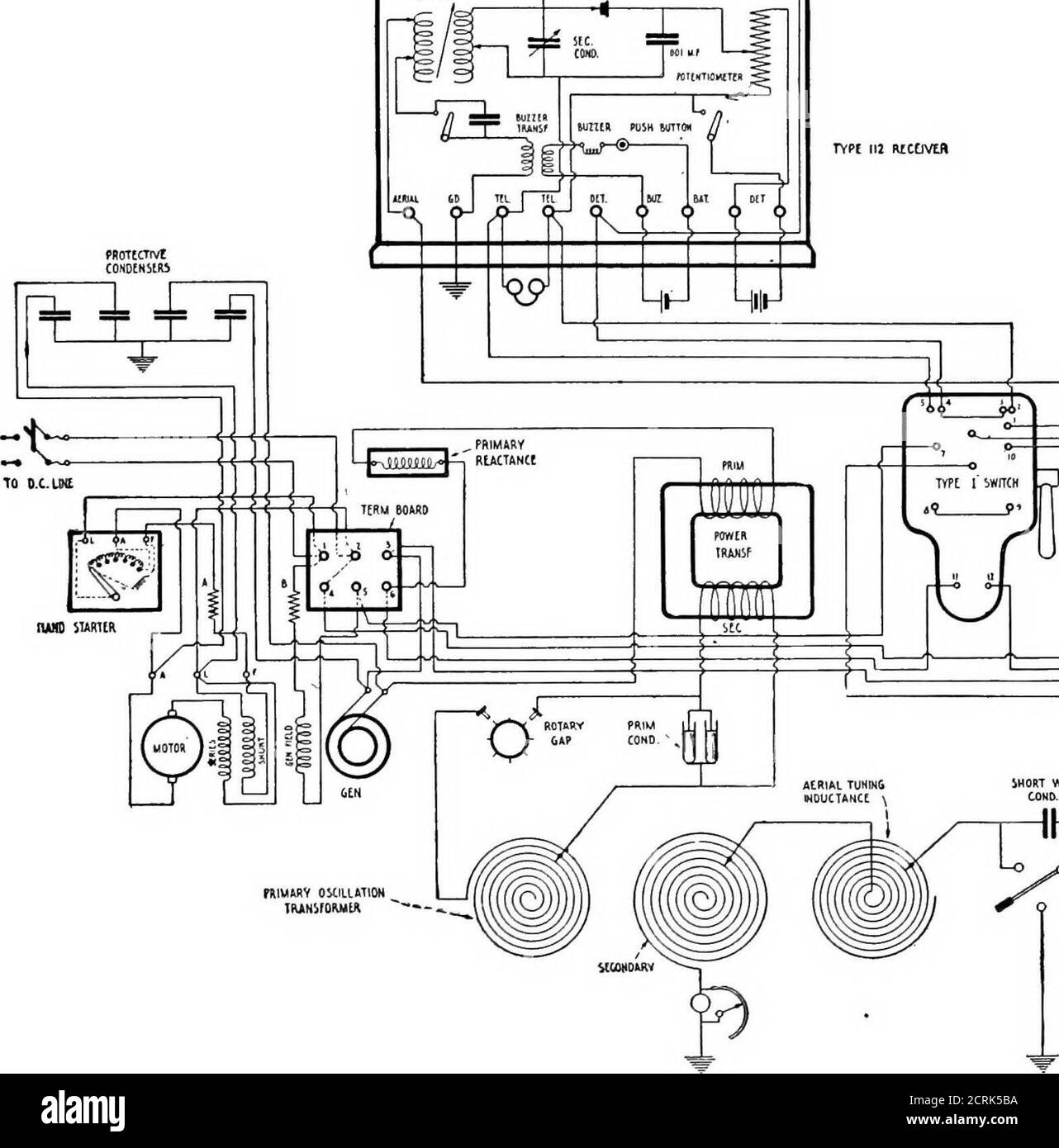 . Practical wireless telegraphy; a complete text book for students of radio communication . ammeter, a resonance indicator is connected in series with theantenna circuit. It consists of a small glow lamp shunted by a loop of wire upon whichbears a sliding contact. By regulating the length of the shunt circuit, the proportion ofcurrent flowing through the lamp can be carefully regulated. STANDARD MARINE SETS OF AMERICAN MARCONI CO. 251 The short wave condenser consists of two .001 micfofarad condensers connected in serieswhich are shunted out of the circuit by a knife blade switch. This switch Stock Photo