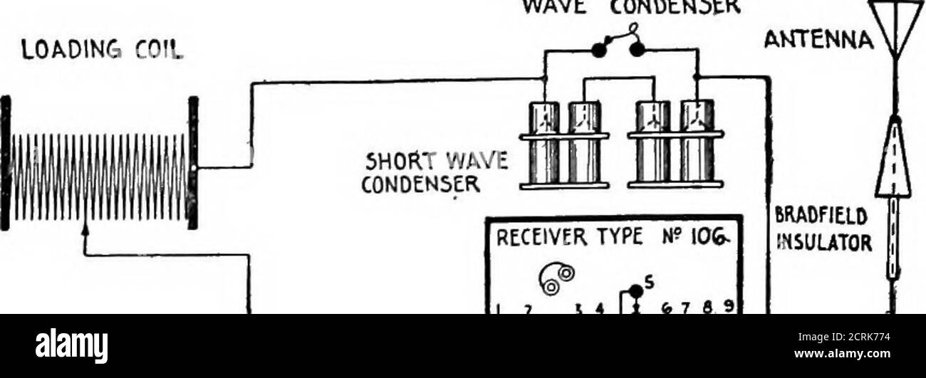 Shortwave radio Black and White Stock Photos & Images Alamy