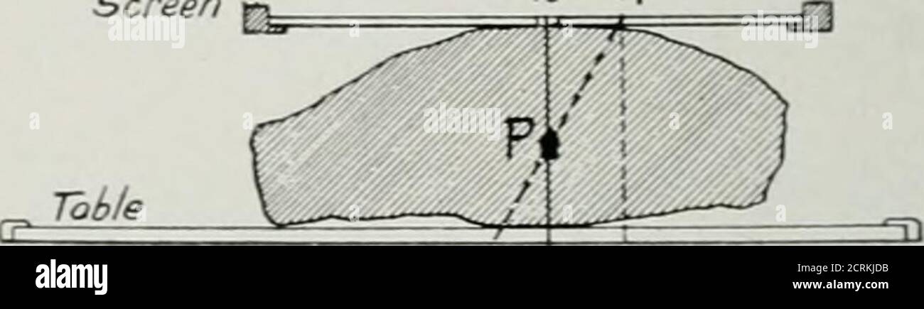Method of triangulation hi-res stock photography and images - Alamy