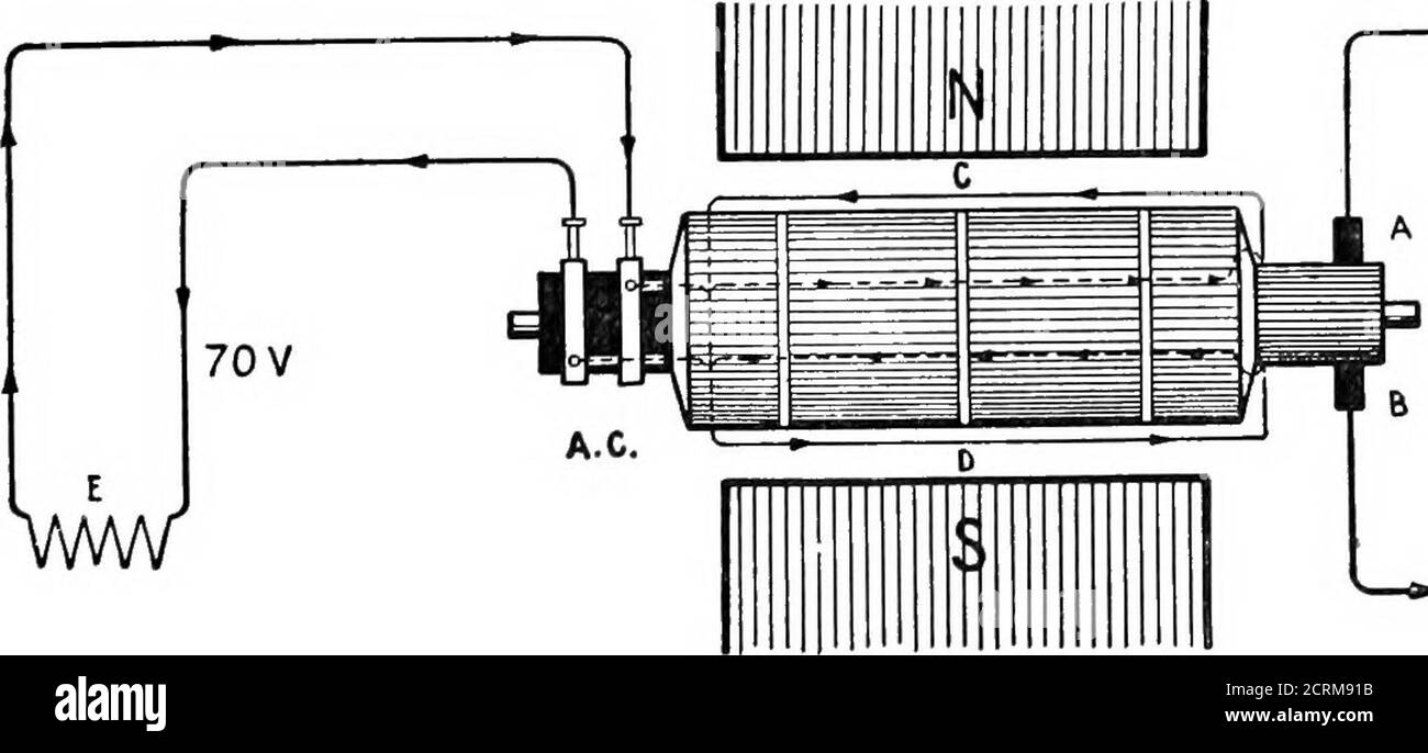 . Practical wireless telegraphy; a complete text book for students of radio communication . Fig. 68—Cutler Hammer Type Field Rheostat.. 110VOLT DC Fig. 69—Fundamental Circuit of Rotary Converter. , The rotary converter shown in Fig. 69 has a single winding on one armaturefor both alternating and direct current, but the dynamotor of Fig. 70 has twodistinct windings (on the same armature) one to rotate it as a motor and theother for the production of alternating current. Explanation of the circuits of the rotary converter of Fig. 69 follows: Direct currentfrom an external source enters the armat Stock Photo