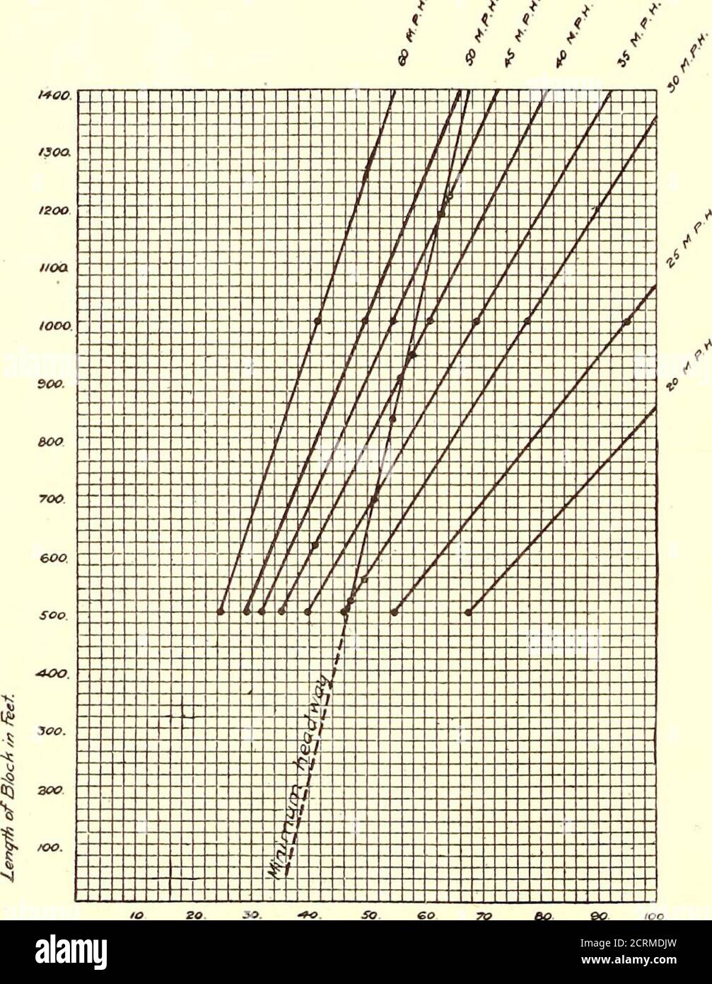 Speed distance time diagram hi-res stock photography and images - Alamy