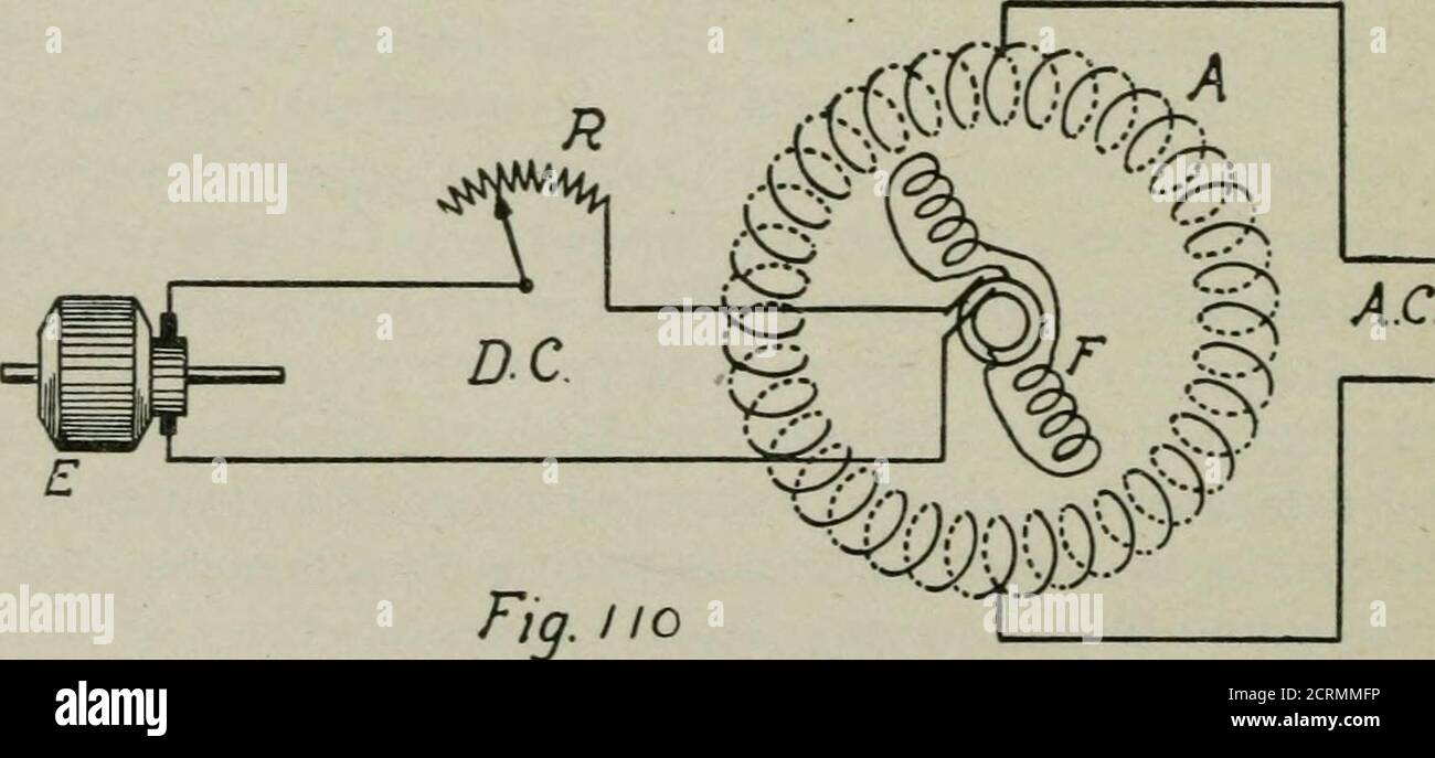 The principles underlying radio communication . Fig. J 03Field  RheostatJLetters correspond m the ttvo figuresPP -Binding posts A - Contact  JTrm SS - Contact studs R - Resistance wire. Scheme of