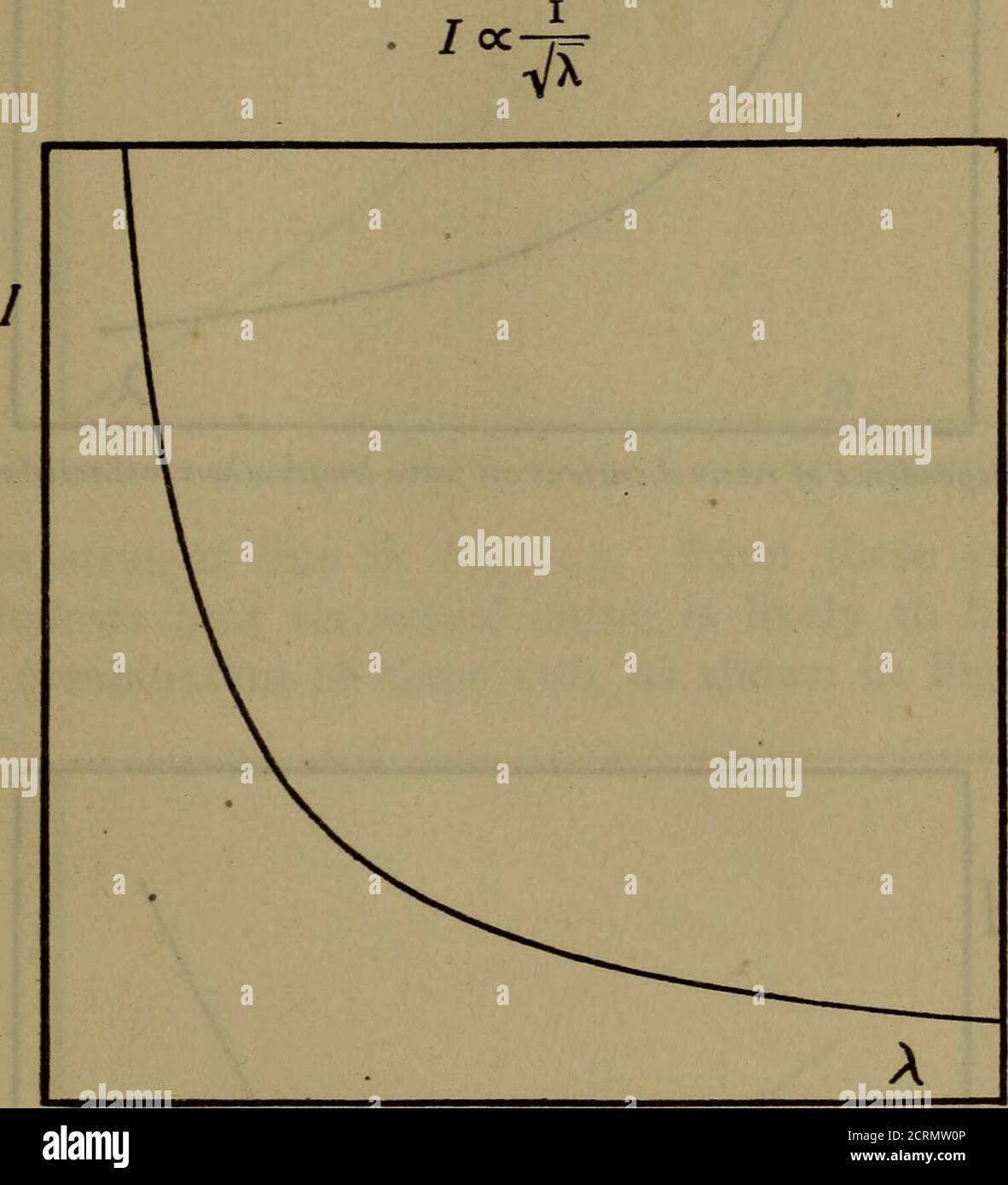 . Principles of radio transmission and reception with antenna and coil aerials . Fig. 9